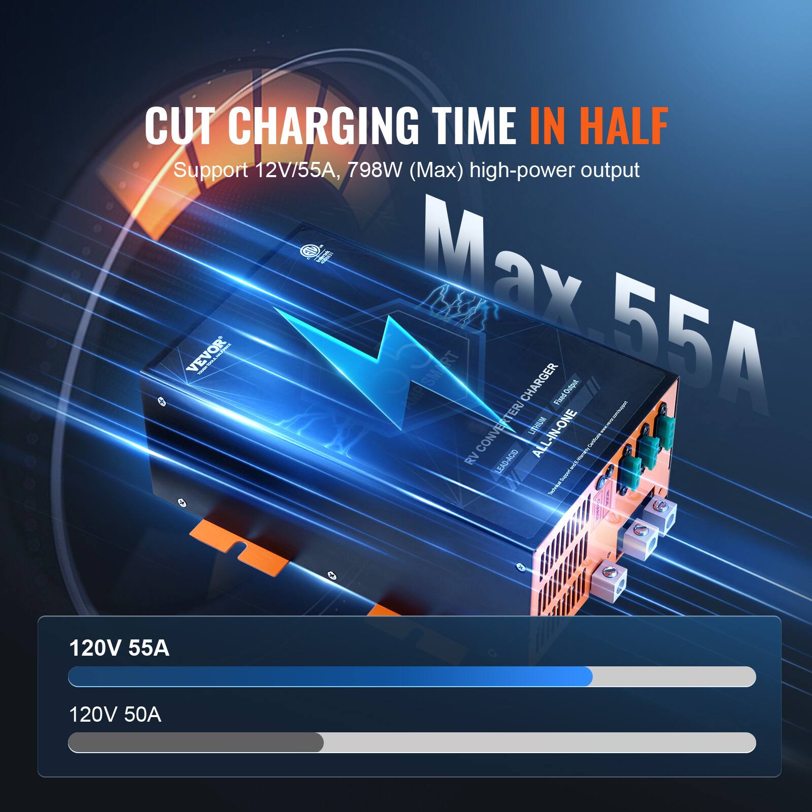 CUT CHARGING TIME IN HALF  
Support 12V/55A, 798W (Max) high-power output  
11 VEVOR - Max 55A CHARGER Fixed Output  
www.antabou  
CONVERTER/ LITHIUM ALL-IN-ONE  
I RV LEAD-ACID preservice  
Suppwrand Rochnical  

120V 55  
120V 50