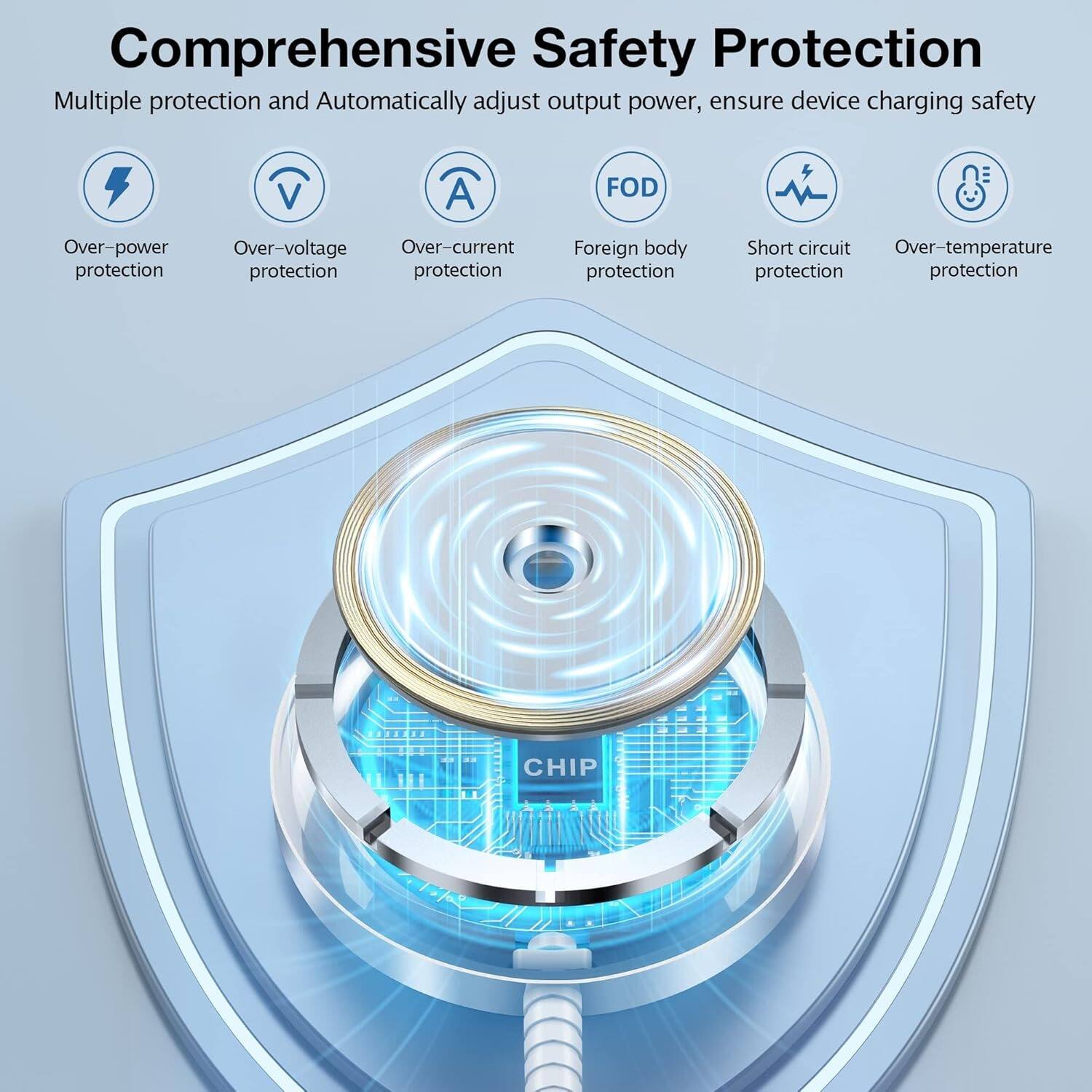 Comprehensive Safety Protection

Multiple protection and Automatically adjust output power, ensure device charging safety

Over-power protection
Over-voltage protection
Over-current protection
Foreign body protection
Short circuit protection
Over-temperature protection

CHIP
