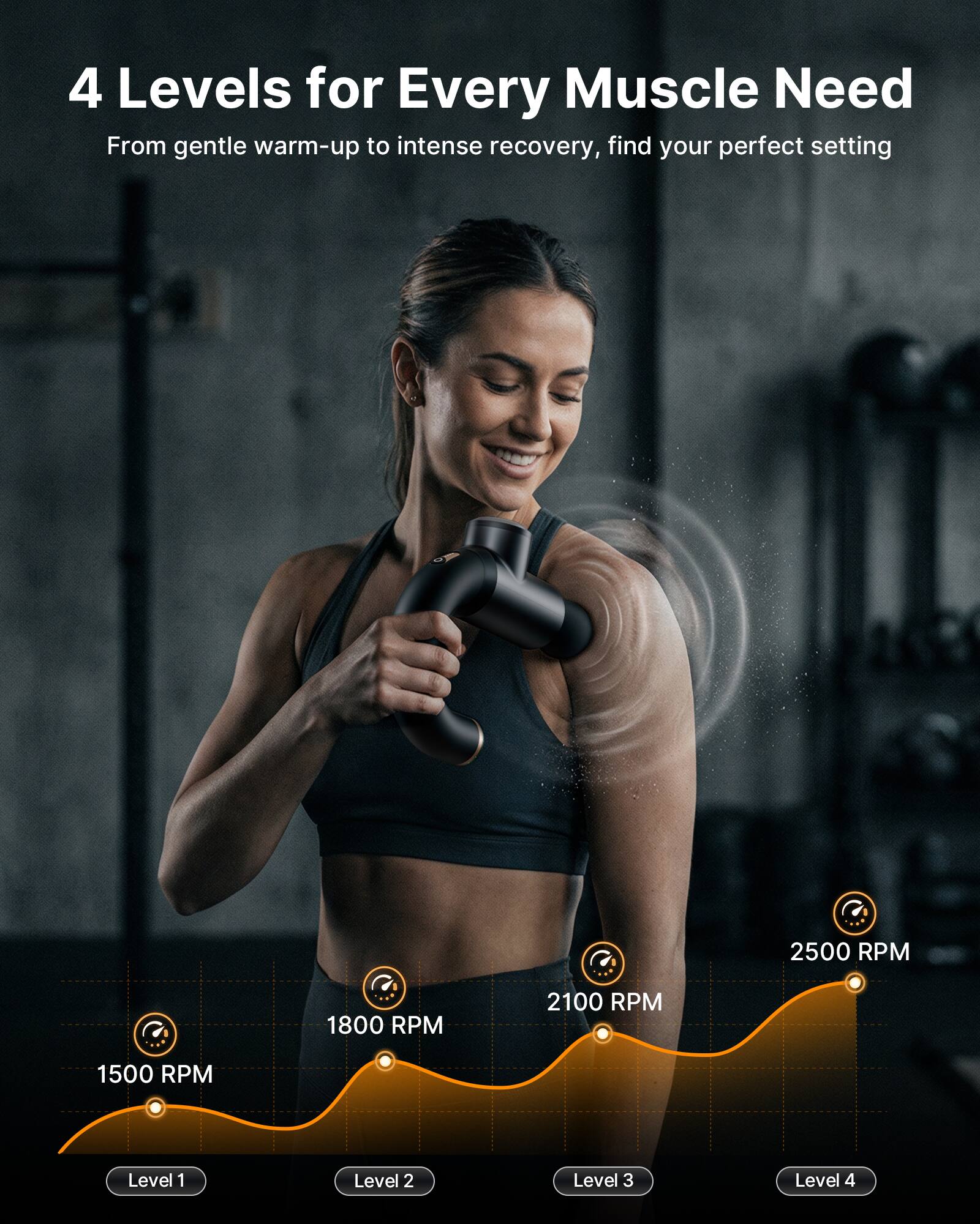4 Levels for Every Muscle Need  
From gentle warm-up to intense recovery, find your perfect setting  

1500 RPM  
1800 RPM  
2100 RPM  
2500 RPM  

Level 1  
Level 2  
Level 3  
Level 4