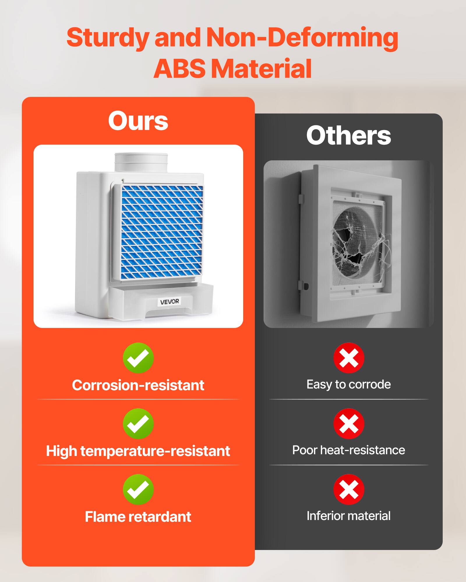 Sturdy and Non-Deforming ABS Material

Ours
- Corrosion-resistant
- High temperature-resistant
- Flame retardant

Others
- Easy to corrode
- Poor heat-resistance
- Inferior material
