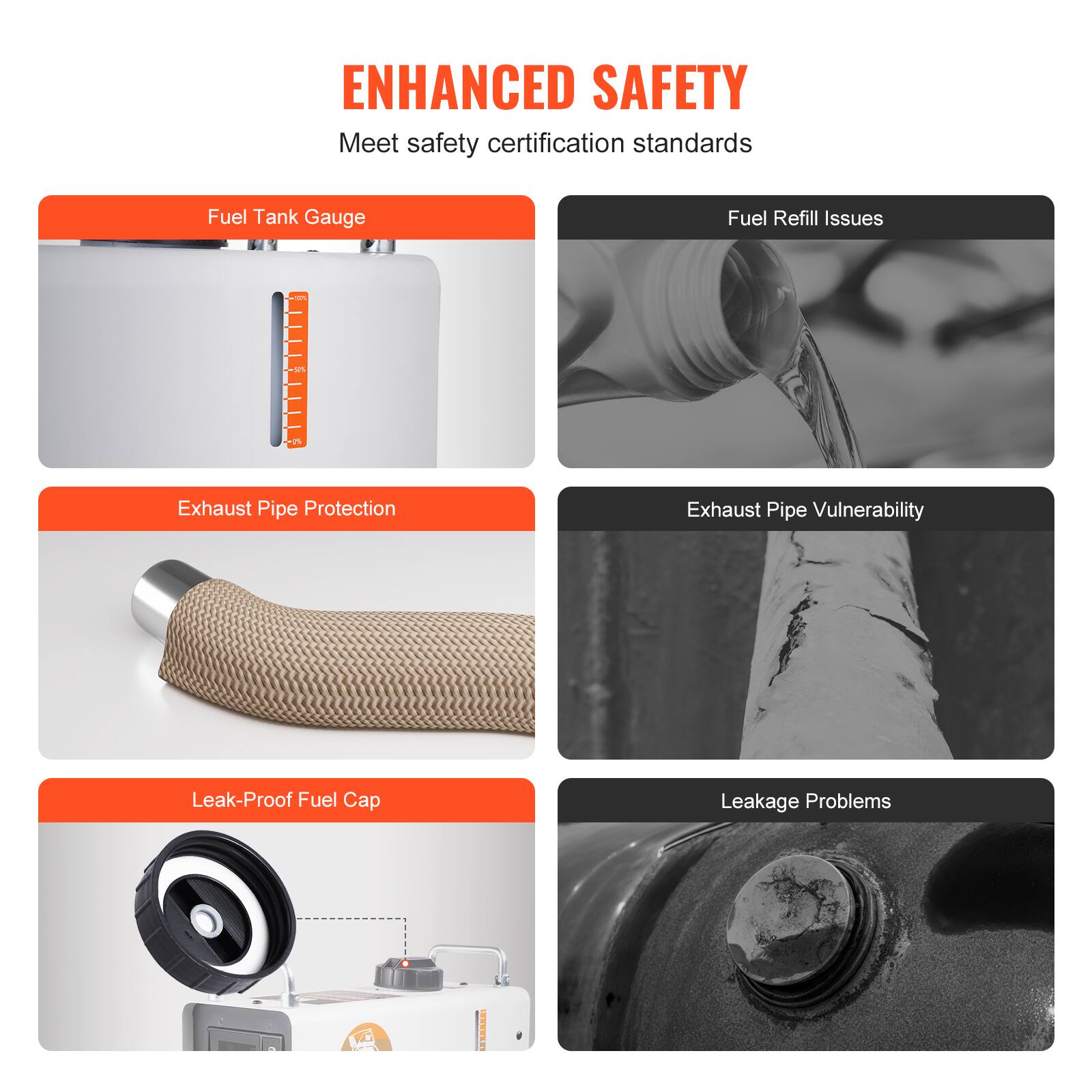 ENHANCED SAFETY  
Meet safety certification standards

- Fuel Tank Gauge
- Fuel Refill Issues
- Exhaust Pipe Protection
- Exhaust Pipe Vulnerability
- Leak-Proof Fuel Cap
- Leakage Problems