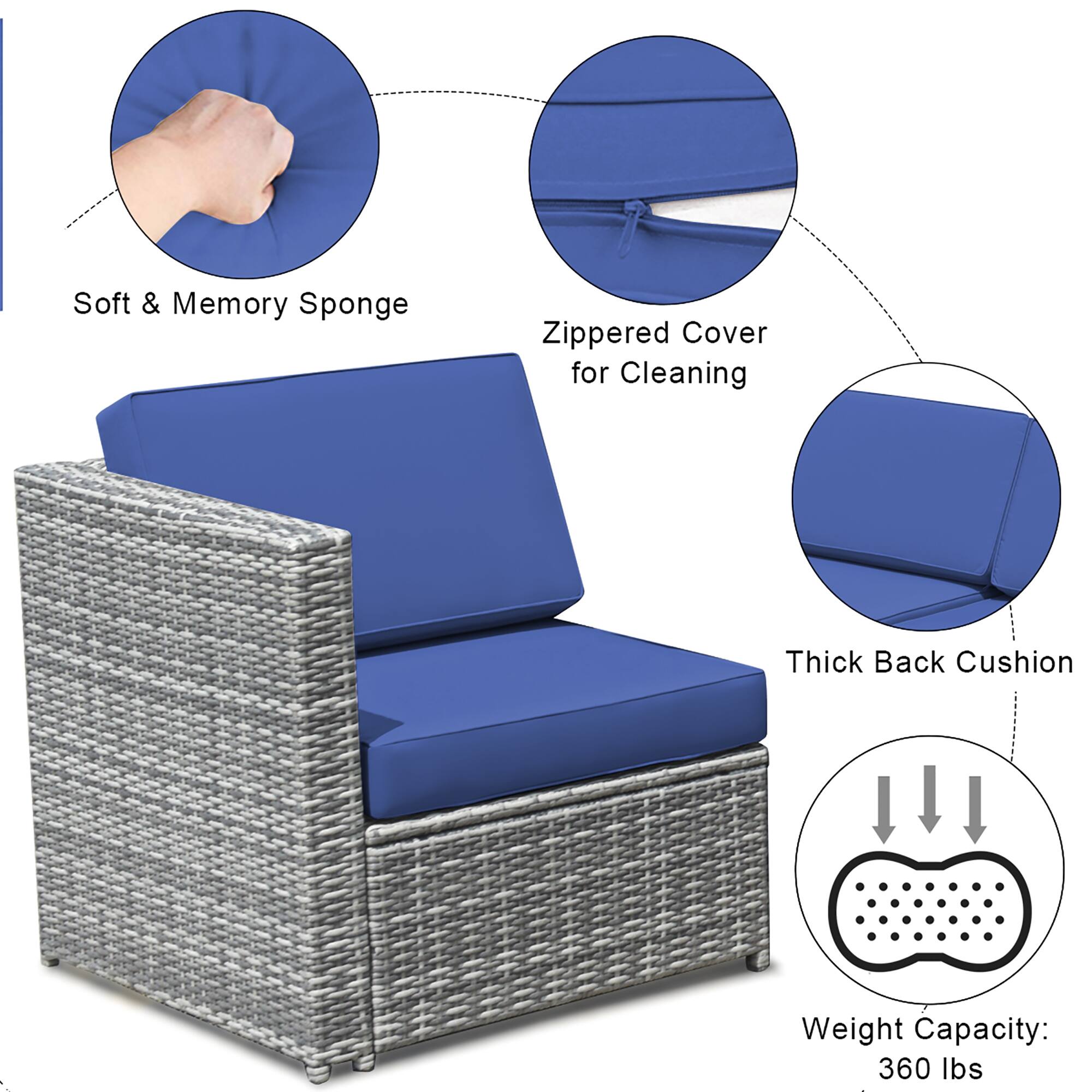 The text on the image is grouped as follows:

1. Soft & Memory Sponge: This refers to the cushion material, which is soft and has a memory foam-like quality.
2. Zippered Cover for Cleaning: This indicates that the cushion has a zippered cover that can be removed for easy cleaning.
3. Thick Back Cushion: The cushion is described as having a thick back, providing extra comfort and support.
4. Weight Capacity: The weight capacity of the cushion is 360 lbs, which means it can support a person weighing up to 360 lbs.