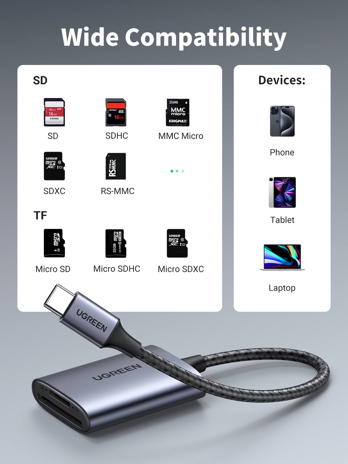 Wide Compatibility SD Devices: SD, SDHC, MMC Micro, SDXC, RS-MMC, Micro SD, Micro SDHC, Micro SDXC. Devices: Phone, Tablet, Laptop.