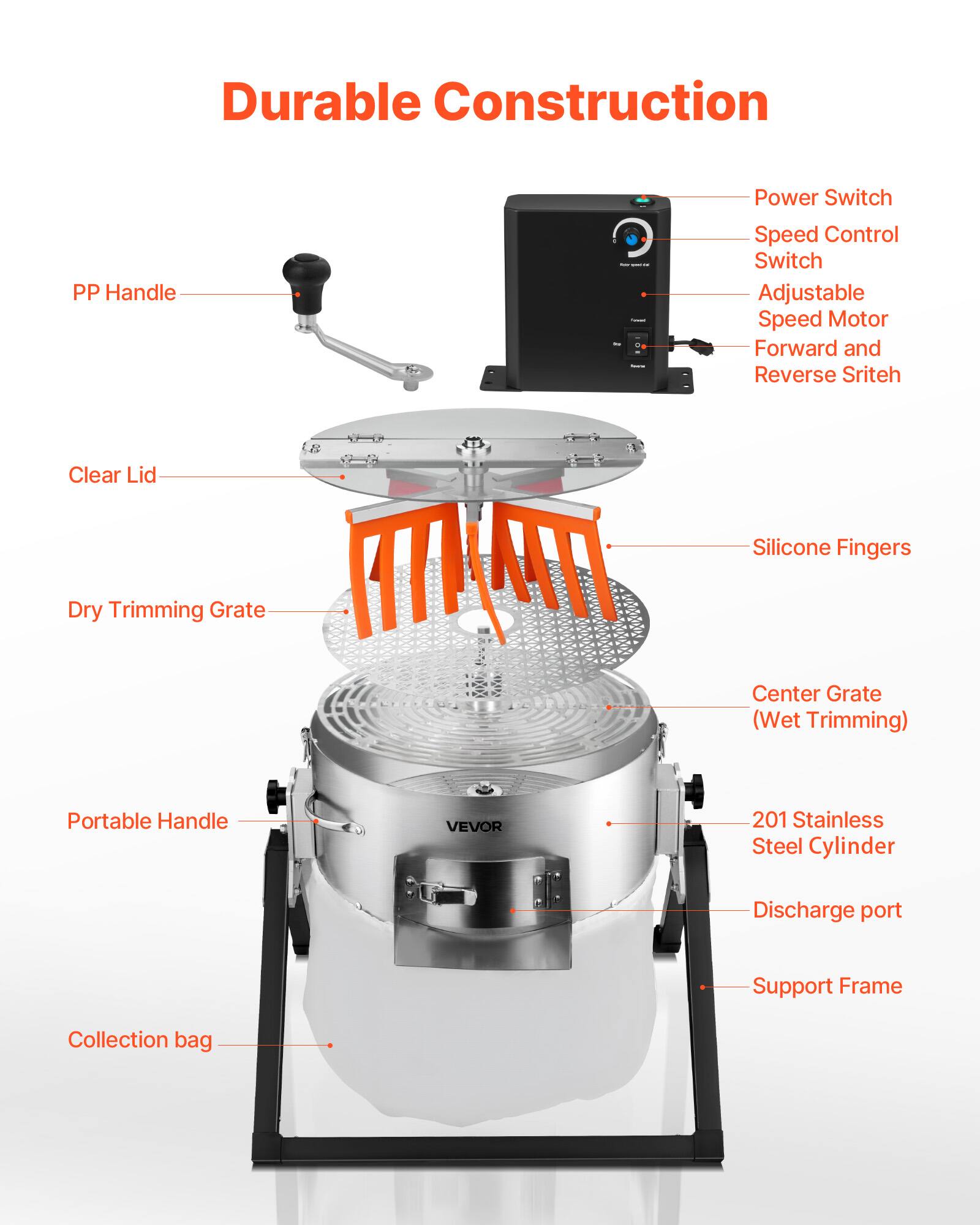 Durable Construction  
- PP Handle  
- Power Switch  
- Speed Control Switch  
- Adjustable Speed Motor  
- Forward and Reverse Switch  
- Clear Lid  
- Silicone Fingers  
- Dry Trimming Grate  
- Center Grate (Wet Trimming)  
- Portable Handle  
- 201 Stainless Steel Cylinder  
- Discharge port  
- Support Frame  
- Collection bag