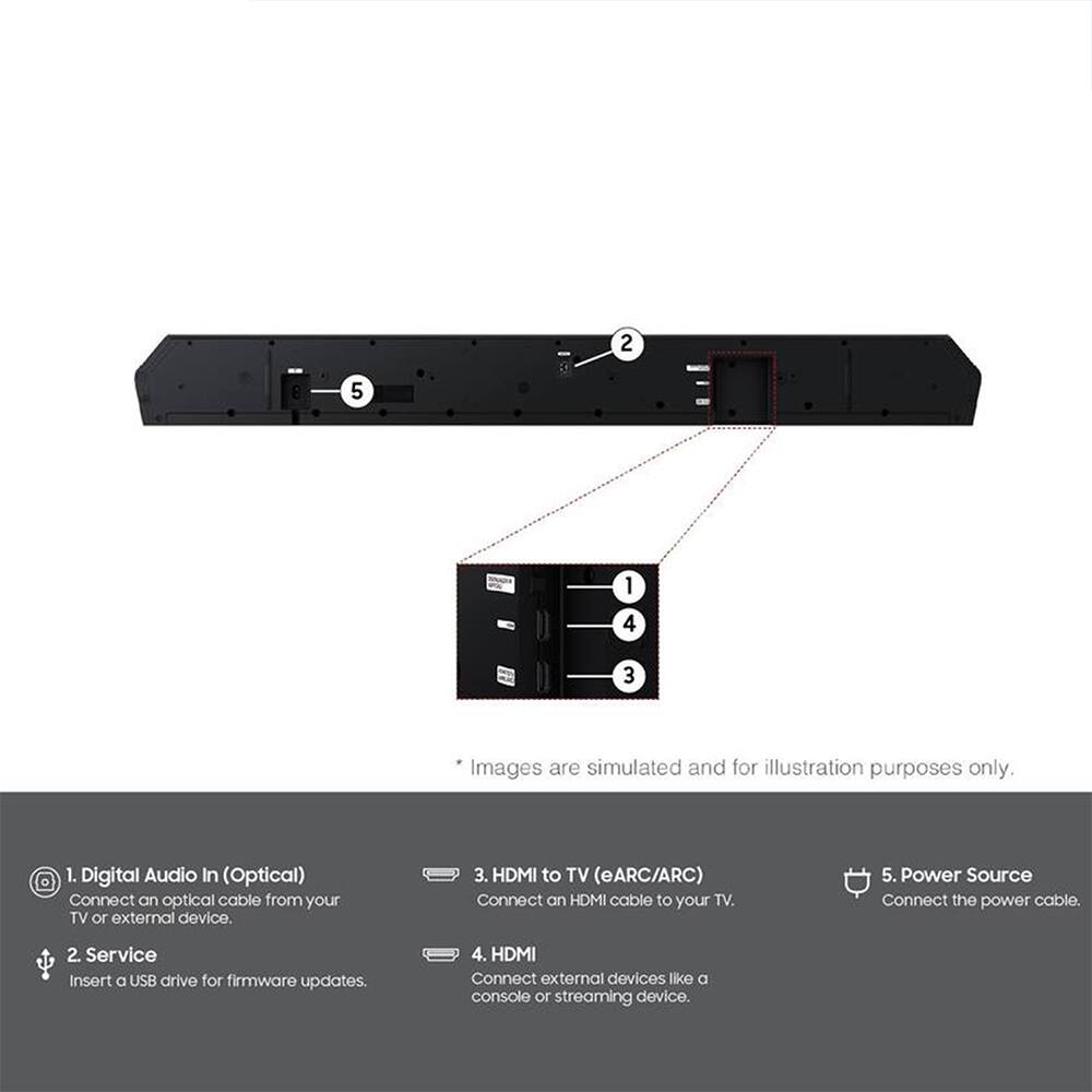 1. Digital Audio In (Optical) Connect an optical cable from your TV or external device.  
2. Service Insert a USB drive for firmware updates.  
3. HDMI to TV (eARC/ARC) Connect an HDMI cable to your TV.  
4. HDMI Connect external devices like a console or streaming device.  
5. Power Source Connect the power cable.  

Images are simulated and for illustration purposes only.