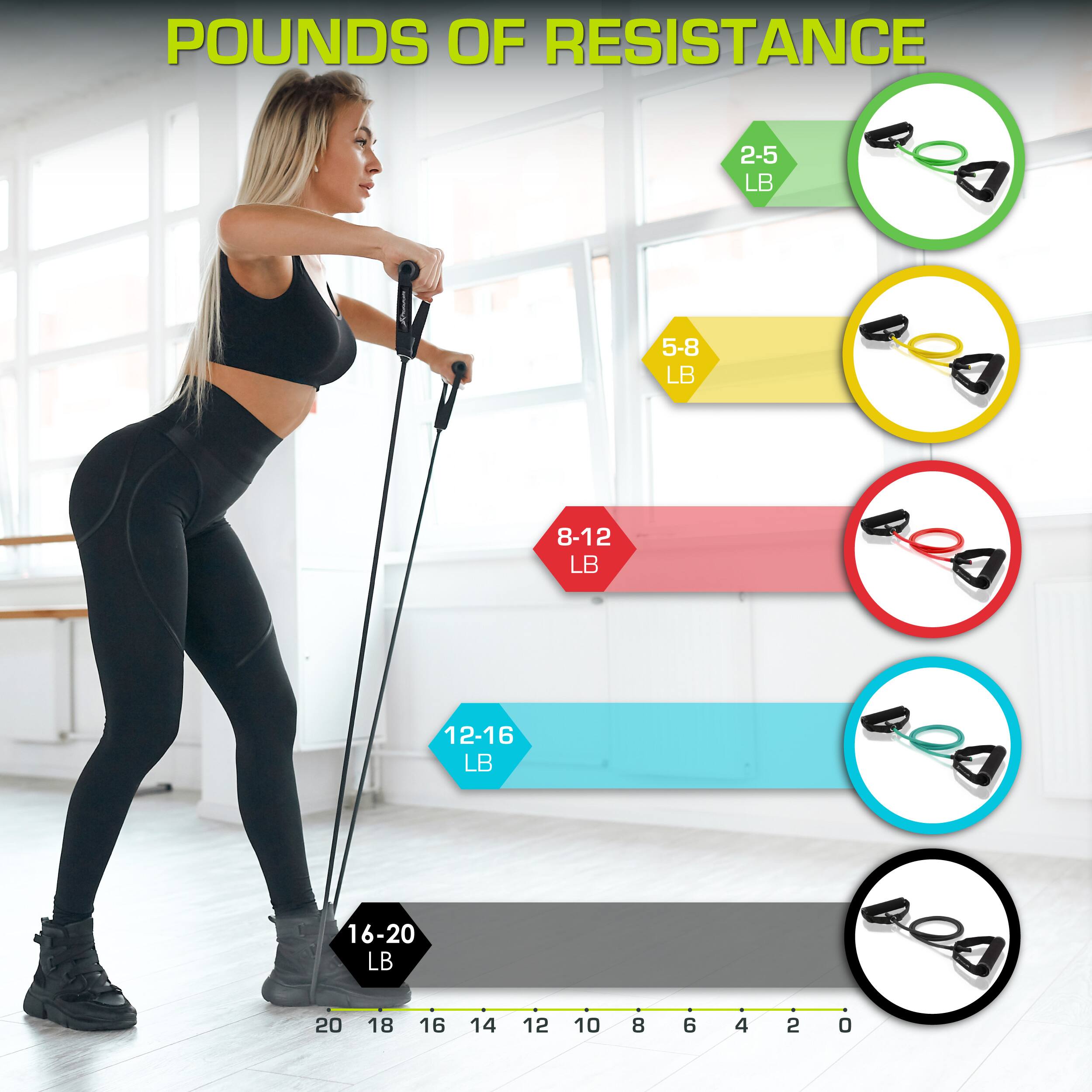 POUNDS OF RESISTANCE

2-5 LB  
5-8 LB  
8-12 LB  
12-16 LB  
16-20 LB  

20 18 16 14 12 10 8 6 4 2 0