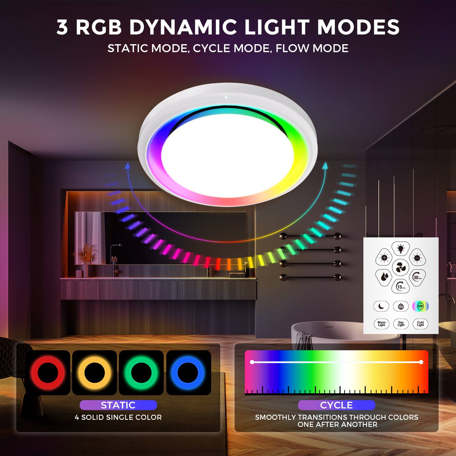 3 RGB DYNAMIC LIGHT MODES  
STATIC MODE, CYCLE MODE, FLOW MODE  

STATIC  
4 SOLID SINGLE COLOR  

CYCLE  
SMOOTHLY TRANSITIONS THROUGH COLORS ONE AFTER ANOTHER