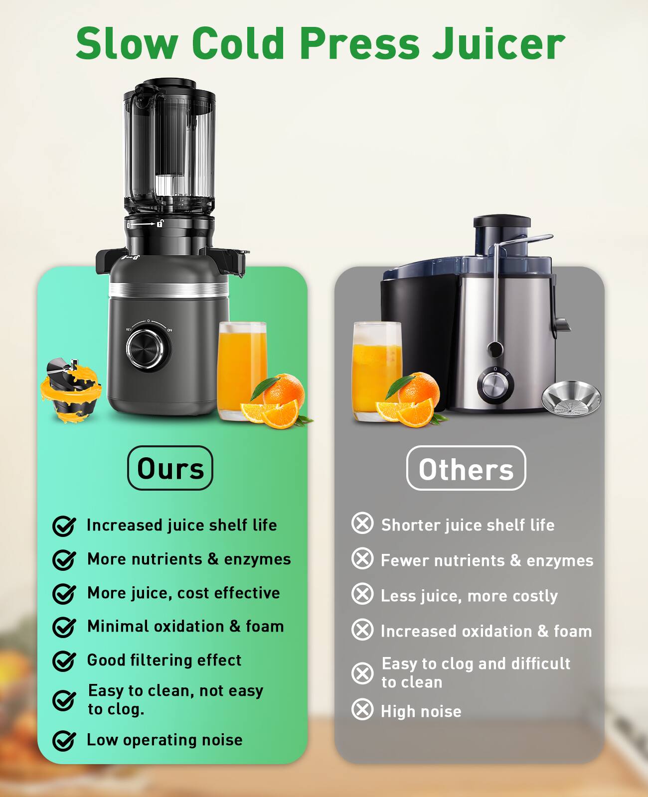 Slow Cold Press Juicer

Ours
- Increased juice shelf life
- More nutrients & enzymes
- More juice, cost effective
- Minimal oxidation & foam
- Good filtering effect
- Easy to clean, not easy to clog.
- Low operating noise

Others
- Shorter juice shelf life
- Fewer nutrients & enzymes
- Less juice, more costly
- Increased oxidation & foam
- Easy to clog and difficult to clean
- High noise