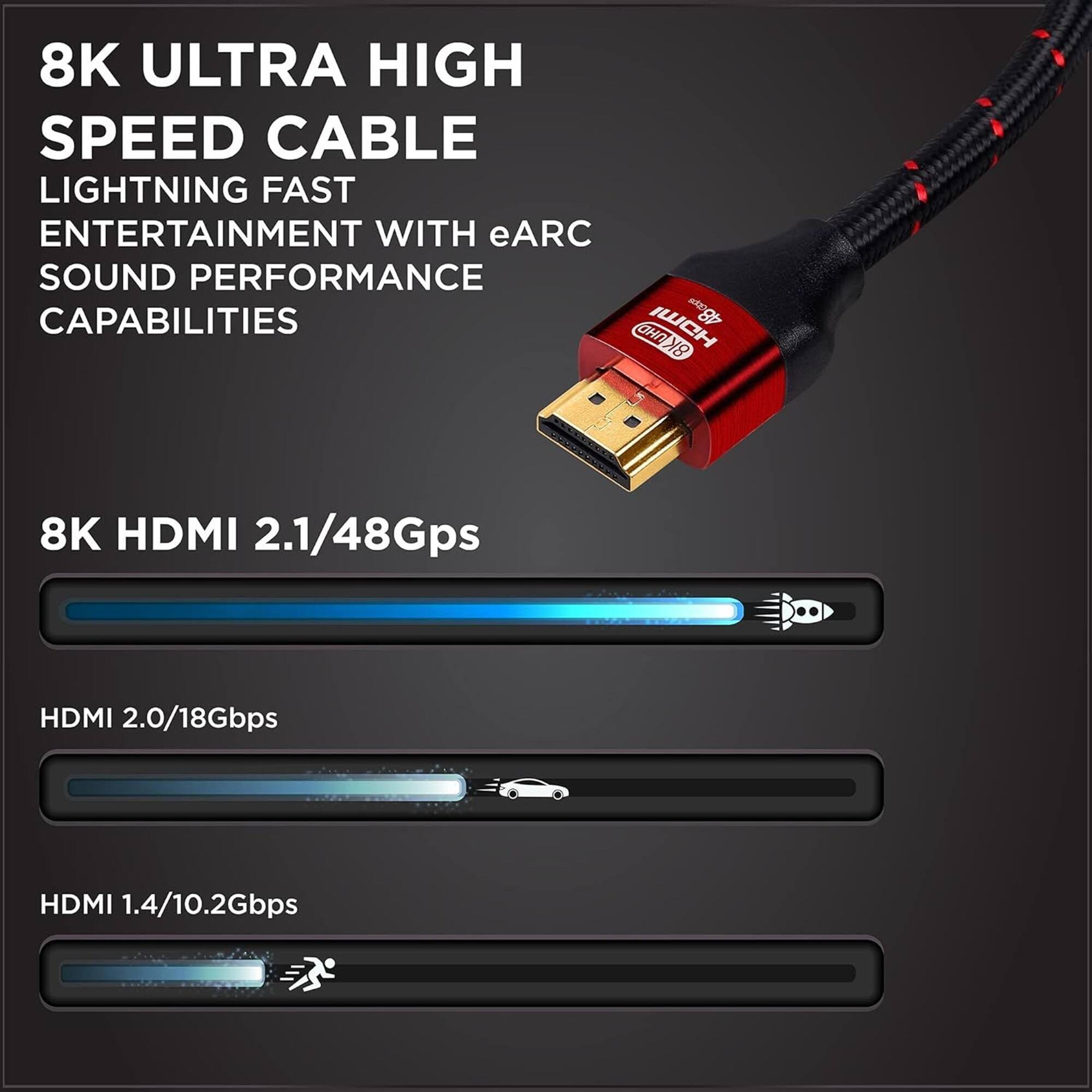 8K ULTRA HIGH SPEED CABLE LIGHTNING FAST ENTERTAINMENT WITH eARC SOUND PERFORMANCE 48Gps ARE CAPABILITIES DH IWCH 8KUHD 8K 8K HDMI 2.1/48Gps HDMI 2.0/18Gbps HDMI 1.4/10.2Gbps