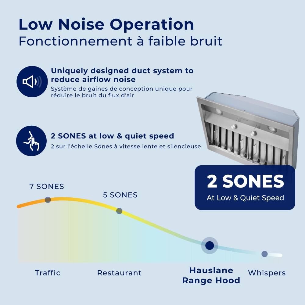 Low Noise Operation Fonctionnement à faible bruit Uniquely designed duct system to reduce airflow noise Systme de gaines de conception unique pour rduire le bruit du flux d'air 2 SONES at low & quiet speed 2 sur l'chelle Sones  vitesse lente et silencieuse 7 SONES 5 SONES 2 SONES At Low & Quiet Speed Traffic Restaurant Hauslane Whispers Range Hood