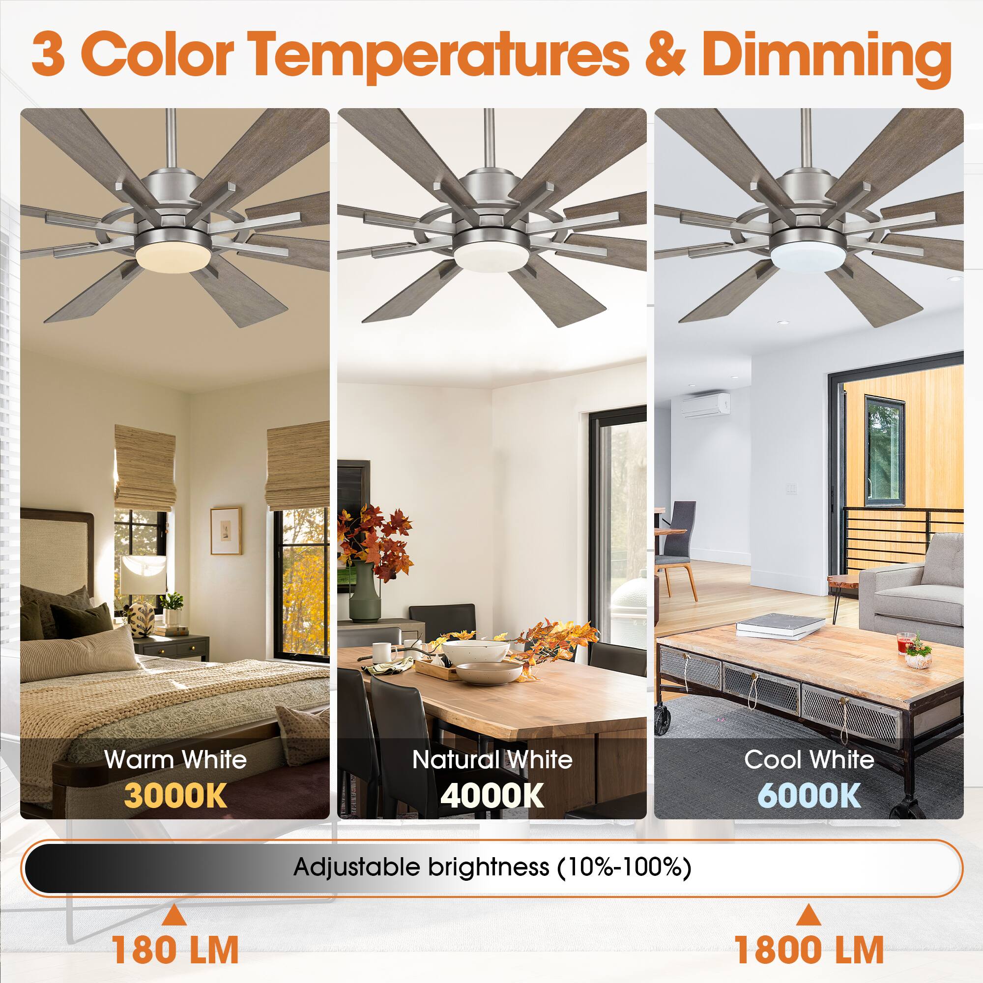 3 Color Temperatures & Dimming

Warm White 3000K  
Natural White 4000K  
Cool White 6000K  

Adjustable brightness (10%-100%)  

180 LM  
1800 LM