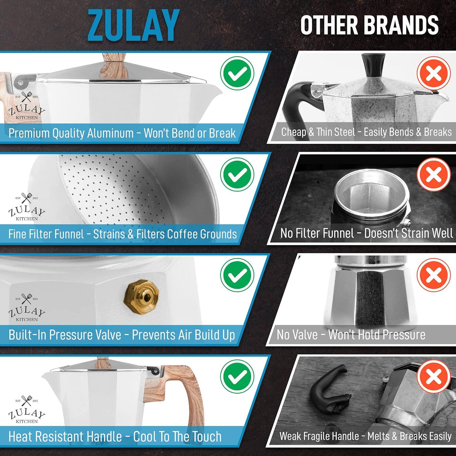 ZULAY OTHER BRANDS  
Premium Quality Aluminum - Won't Bend or Break  
Cheap & Thin Steel - Easily Bends & Breaks  

ZULAY KITCHEN  
Fine Filter Funnel - Strains & Filters Coffee Grounds  
No Filter Funnel - Doesn't Strain Well  

ZULAY KITCHEN  
Built-In Pressure Valve - Prevents Air Build Up  
No Valve - Won't Hold Pressure  

ZULAY KITCHEN  
Heat Resistant Handle - Cool To The Touch  
Weak Fragile Handle - Melts & Breaks Easily