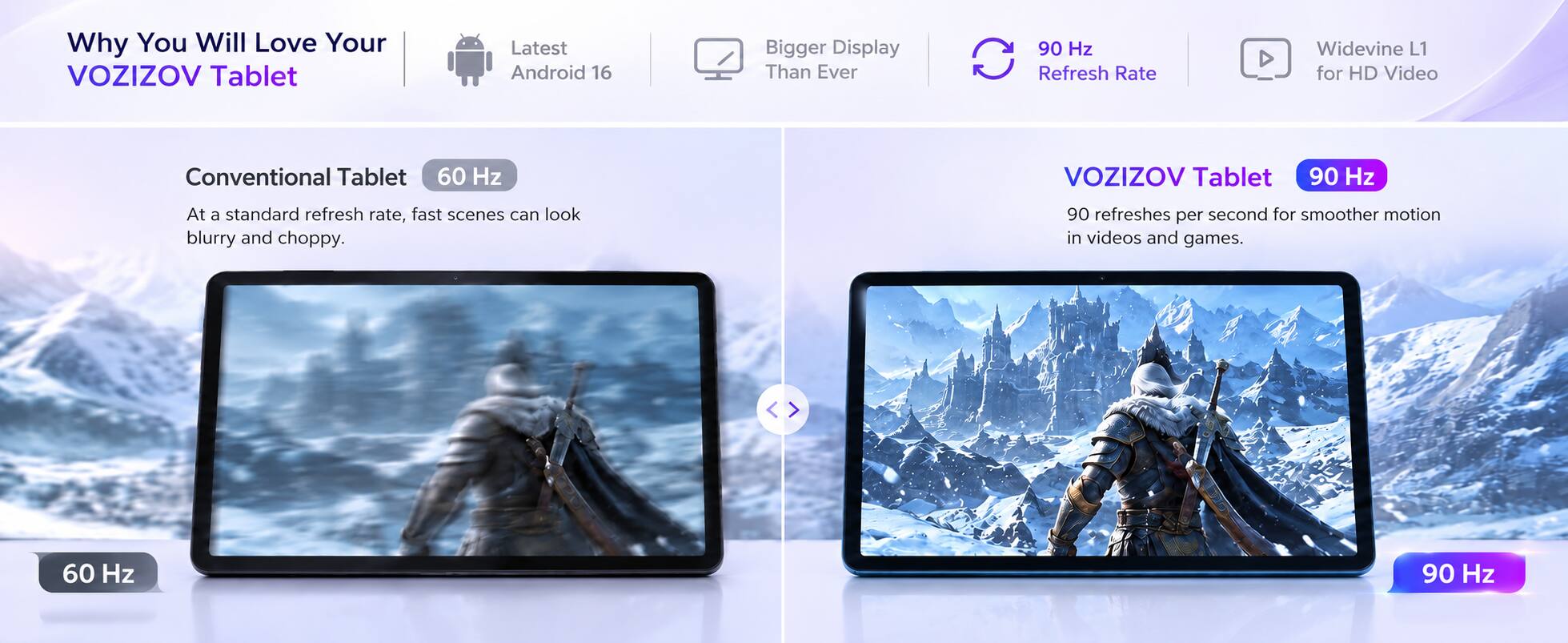 Why You Will Love Your VOZIZOV Tablet

- Latest Android 16
- Bigger Display Than Ever
- 90 Hz Refresh Rate
- Widevine L1 for HD Video

Conventional Tablet
60 Hz
At a standard refresh rate, fast scenes can look blurry and choppy.

VOZIZOV Tablet
90 Hz
90 refreshes per second for smoother motion in videos and games.