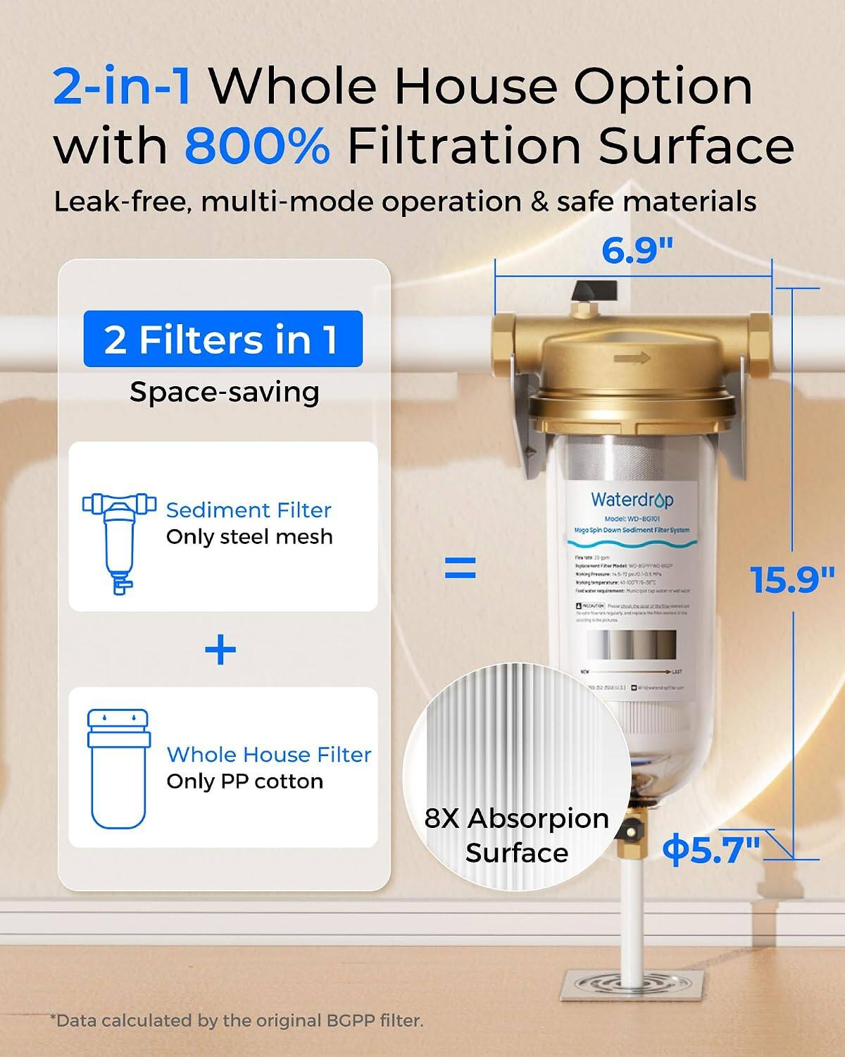 2-in-1 Whole House Option with 800% Filtration Surface  
Leak-free, multi-mode operation & safe materials  

6.9"  
2 Filters in 1  
Space-saving  
Sediment Filter Only steel mesh  
Whole House Filter Only PP cotton  
8X Absorption Surface 5.7"  

Waterdrop  
Model: WD-WOTOT  
Mega Spin Down Sediment System  

15.9"  

*Data calculated by the original BGPP filter.
