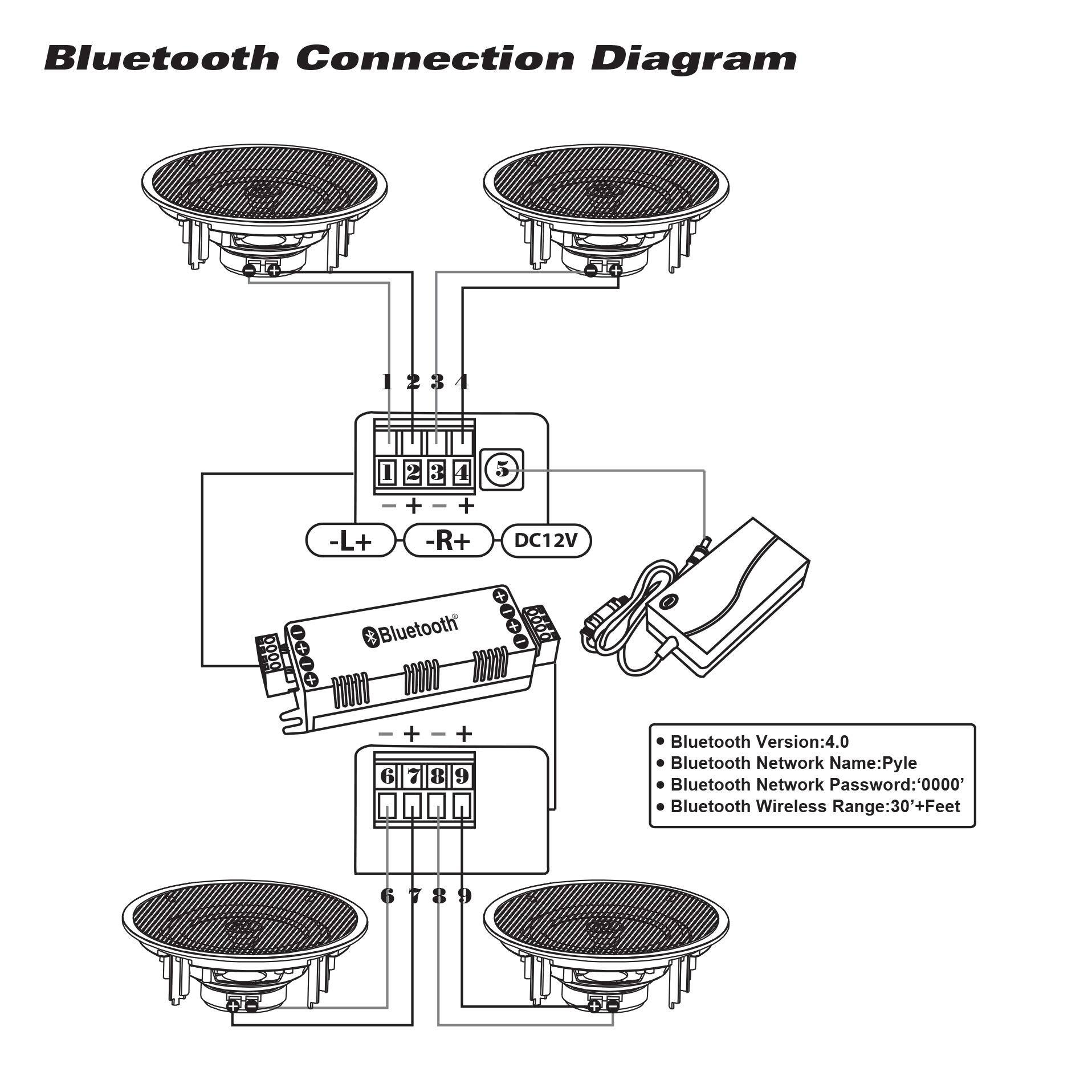 Bluetooth Connection Diagram

- Bluetooth Version: 4.0
- Bluetooth Network Name: Pyle
- Bluetooth Network Password: '0000'
- Bluetooth Wireless Range: 30+ Feet

1 2 3 4
- - + - R+
- - + - L+
DC12V

Bluetooth

6 7 8 9