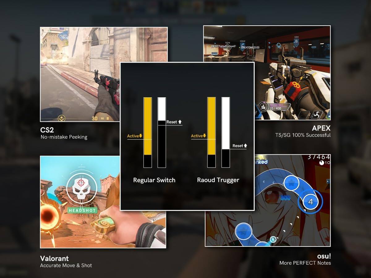 8M 1607% RET TTadkoChckaeG ckand GREATONEOSOS SOM 30 CS2 No-mistake Peeking S0 Active Reset Active Reset th 25 400 5 TS/SG 100% Successful nked 3/464 3 1 10 Regular Switch Raoud Trugger HEADSHOT 4 Valorant Accurate Move & Shot osu! More PERFECT Notes