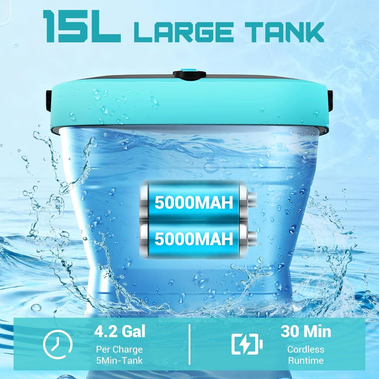 15L LARGE TANK  
5000MAH 5000MAH  
4.2 Gal Per Charge  
5Min-Tank  
30 Min Cordless Runtime
