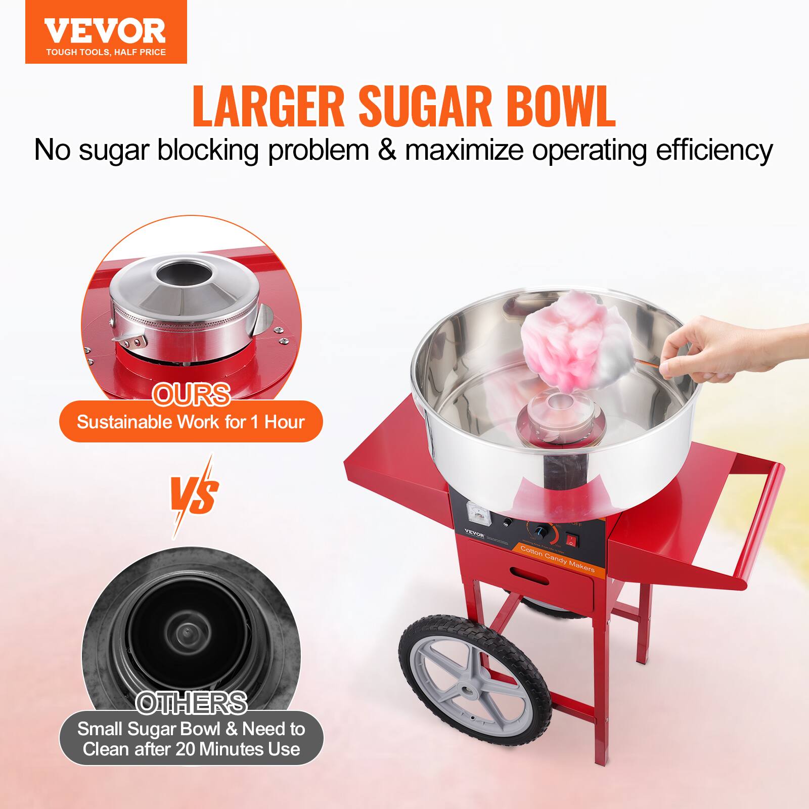 VEVOR TOUGH TOOLS. HALF PRICE

LARGER SUGAR BOWL
No sugar blocking problem & maximize operating efficiency

OURS
Sustainable Work for 1 Hour

VS

OTHERS
Small Sugar Bowl & Need to Clean after 20 Minutes Use