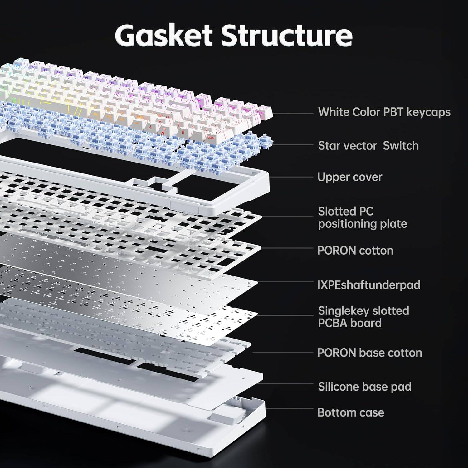 Gasket Structure

- White Color PBT keycaps
- Star vector Switch
- Upper cover
- Slotted PC positioning plate
- PORON cotton
- IXPE shaft underpad
- Singlekey slotted PCB board
- PORON base cotton
- Silicone base pad
- Bottom case