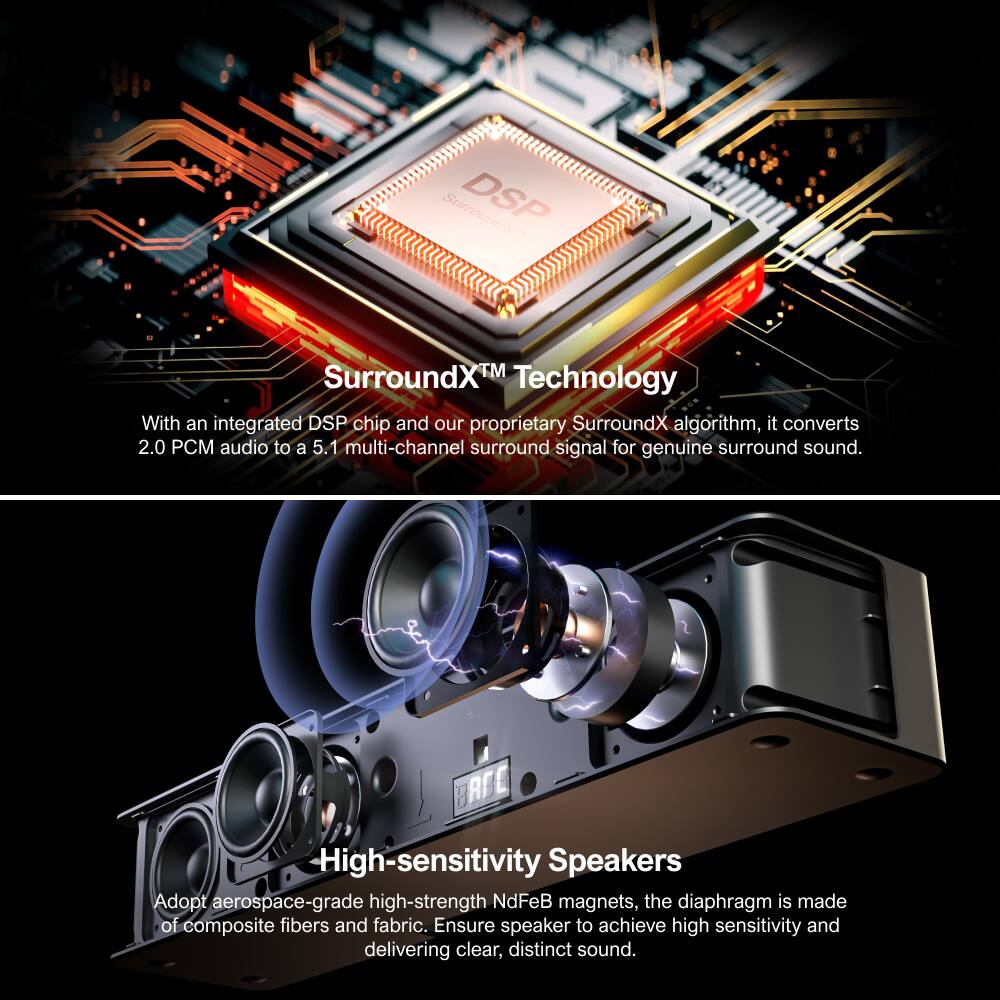 SurroundX™ Technology

With an integrated DSP chip and our proprietary SurroundX algorithm, it converts 2.0 PCM audio to a 5.1 multi-channel surround signal for genuine surround sound.

High-sensitivity Speakers

Adopt aerospace-grade high-strength NdFeB magnets, the diaphragm is made of composite fibers and fabric. Ensure speaker to achieve high sensitivity and delivering clear, distinct sound.