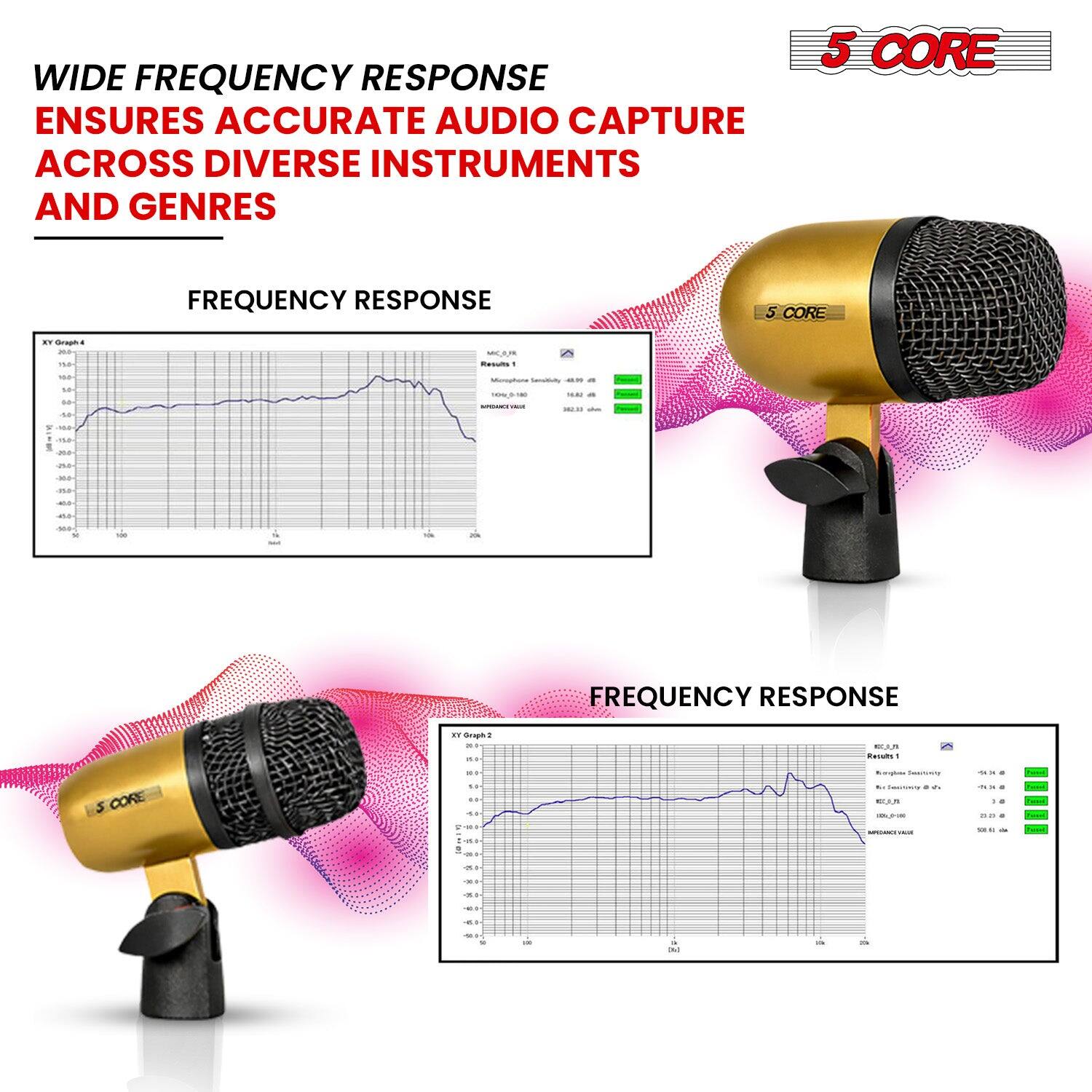 WIDE FREQUENCY RESPONSE ENSURES ACCURATE AUDIO CAPTURE ACROSS DIVERSE INSTRUMENTS AND GENRES

5 CORE

FREQUENCY RESPONSE

FREQUENCY RESPONSE