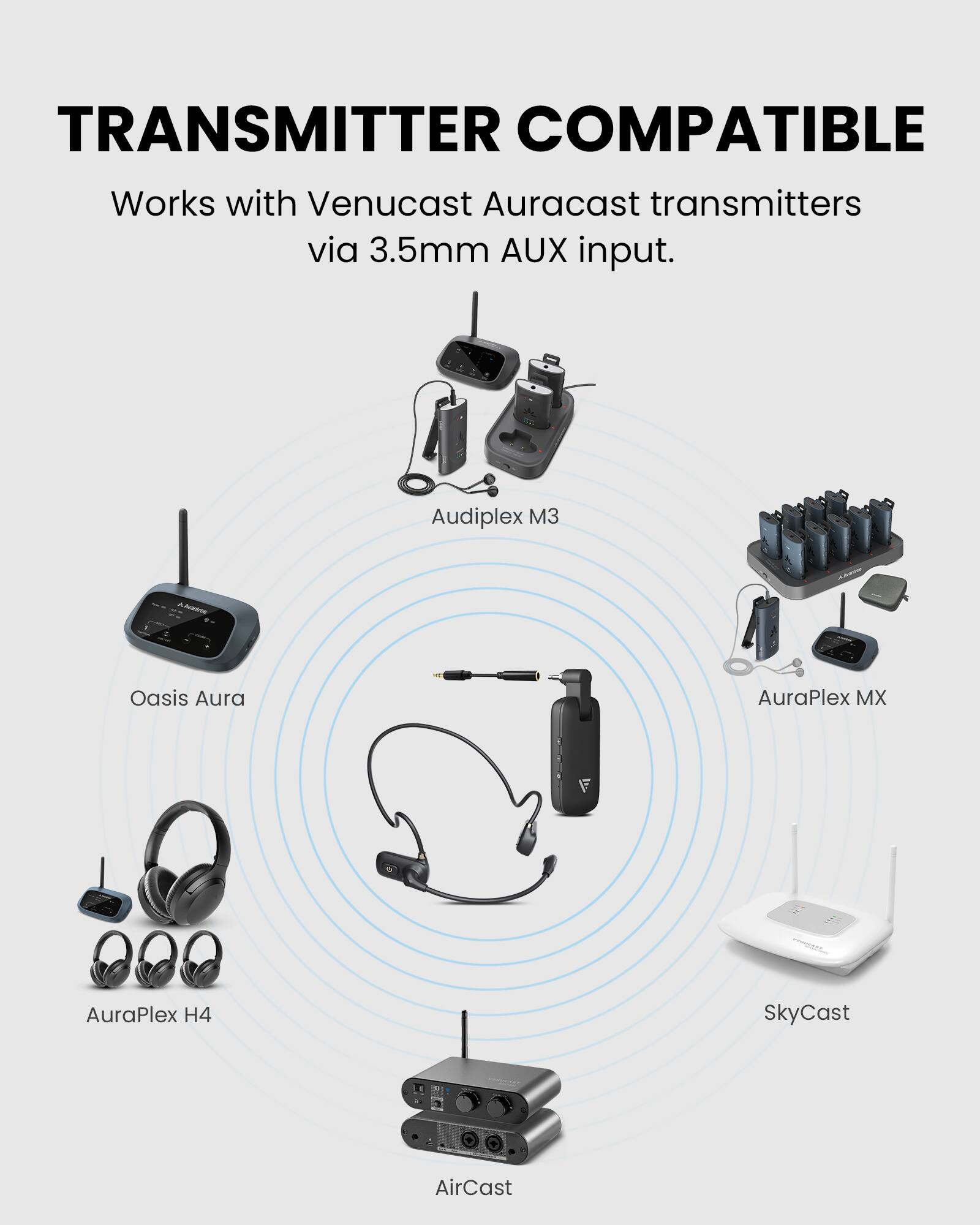 TRANSMITTER COMPATIBLE  
Works with Venucast Auracast transmitters via 3.5mm AUX input.  

- Audiplex M3  
- Oasis Aura  
- AuraPlex MX  
- AuraPlex H4  
- SkyCast  
- AirCast