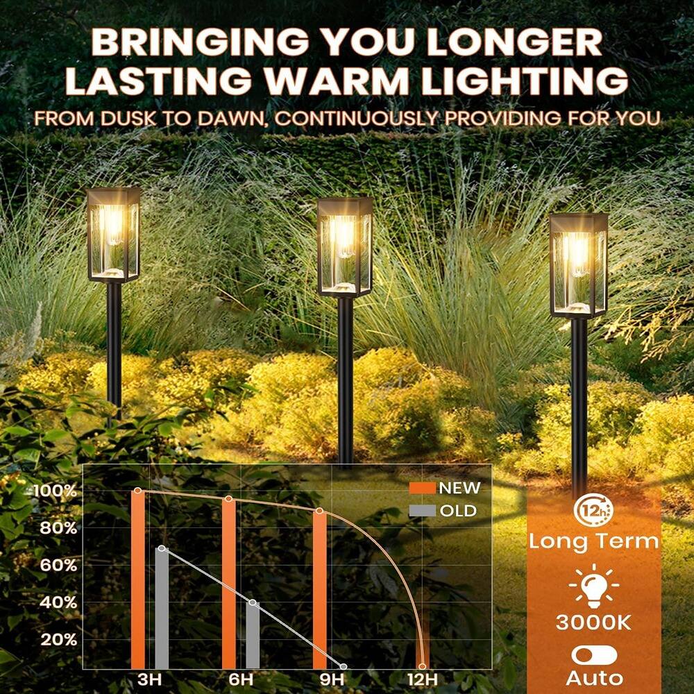 BRINGING YOU LONGER LASTING WARM LIGHTING  
FROM DUSK TO DAWN, CONTINUOUSLY PROVIDING FOR YOU  

NEW OLD  
3H 6H 9H 12H  

Long Term  
3000K  
Auto