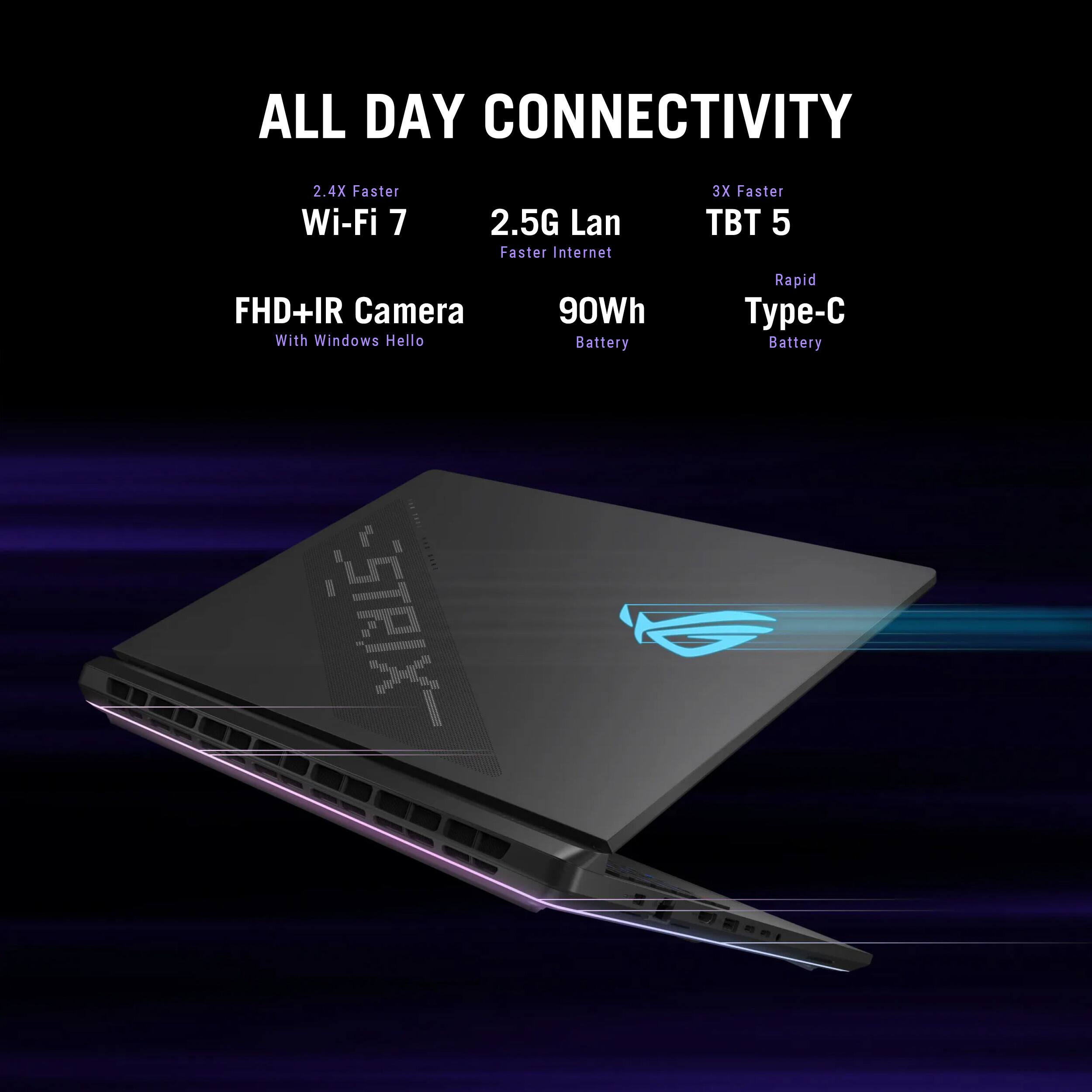 The text on the image reads: "All Day Connectivity 2.4X Faster Wi-Fi 7 2.5G Lan Faster Internet 3X Faster BT 5 FHD+IR Camera With Windows Hello 90Wh Battery Rapid Type-C Battery E STRIX 1."