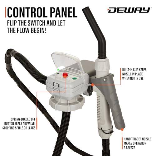 CONTROL PANEL: FLIP THE SWITCH AND LET THE FLOW BEGIN!

BUILT-IN CLIP: KEEPS NOZZLE IN PLACE WHEN NOT IN USE

SPRING-LOADED OFF BUTTON: SEALS AIR VALVE, STOPPING SPILLS OR LEAKS

HAND TRIGGER NOZZLE: MAKES OPERATION A BREEZE