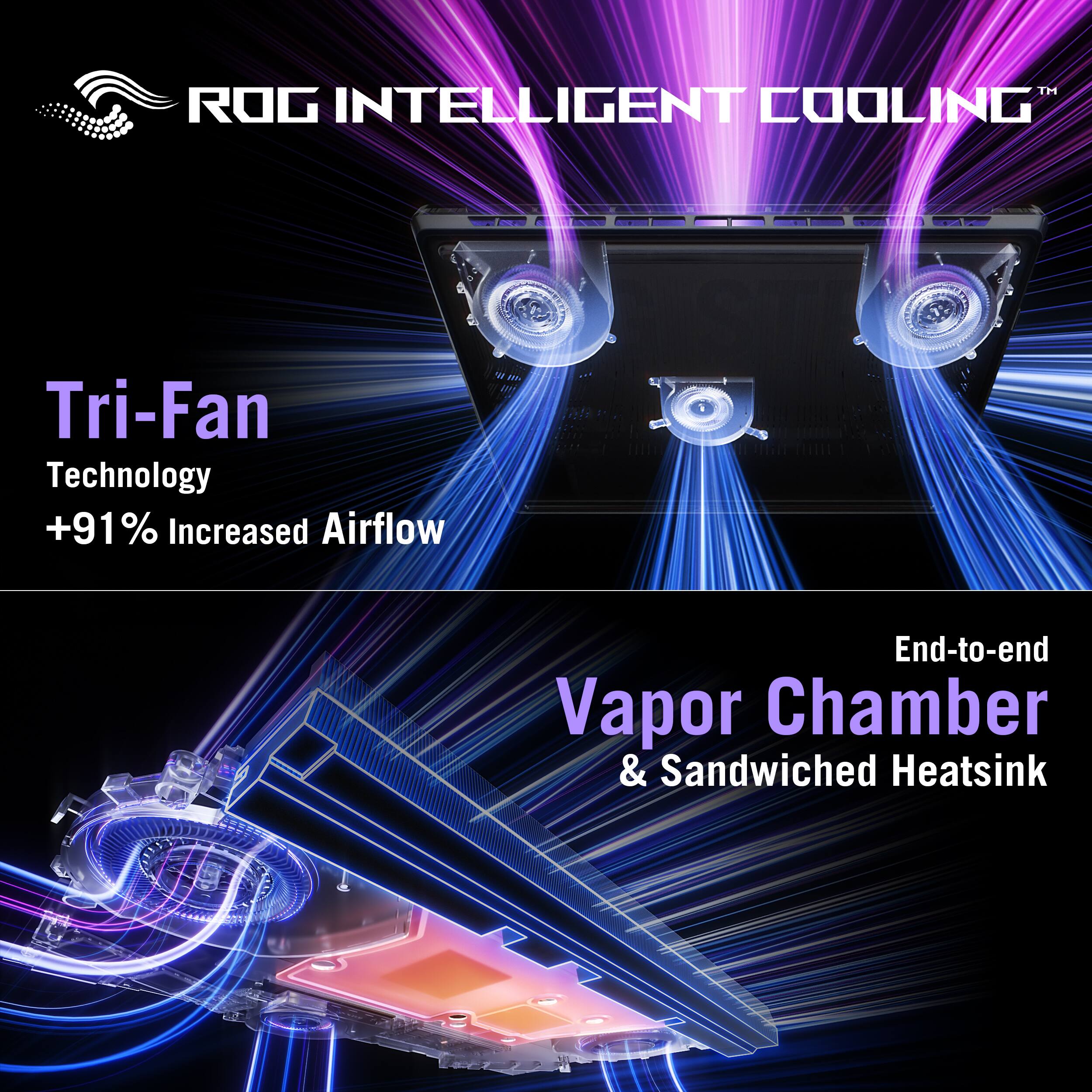 ROG INTELLIGENT COOLING™  
Tri-Fan Technology +91% Increased Airflow  
End-to-end Vapor Chamber & Sandwiched Heatsink