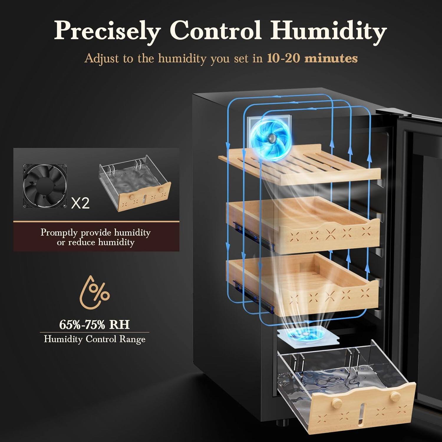 Precisely Control Humidity  
Adjust to the humidity you set in 10-20 minutes  

Promptly provide humidity or reduce humidity  

65%-75% RH  
Humidity Control Range