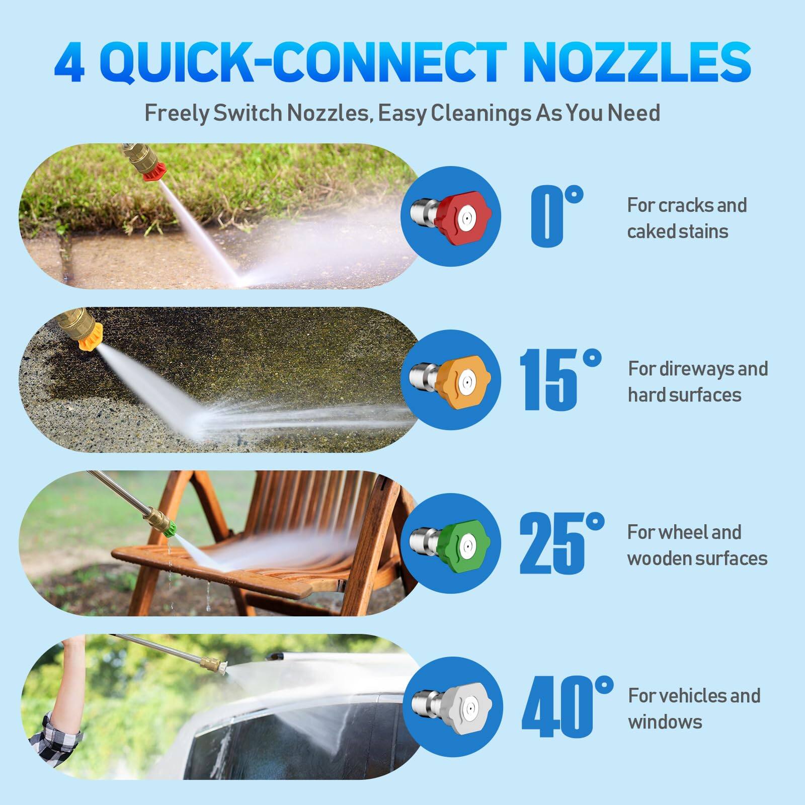 4 QUICK-CONNECT NOZZLES  
Freely Switch Nozzles, Easy Cleanings As You Need  

0° For cracks and caked stains  
15° For driveways and hard surfaces  
25° For wheel and wooden surfaces  
40° For vehicles and windows