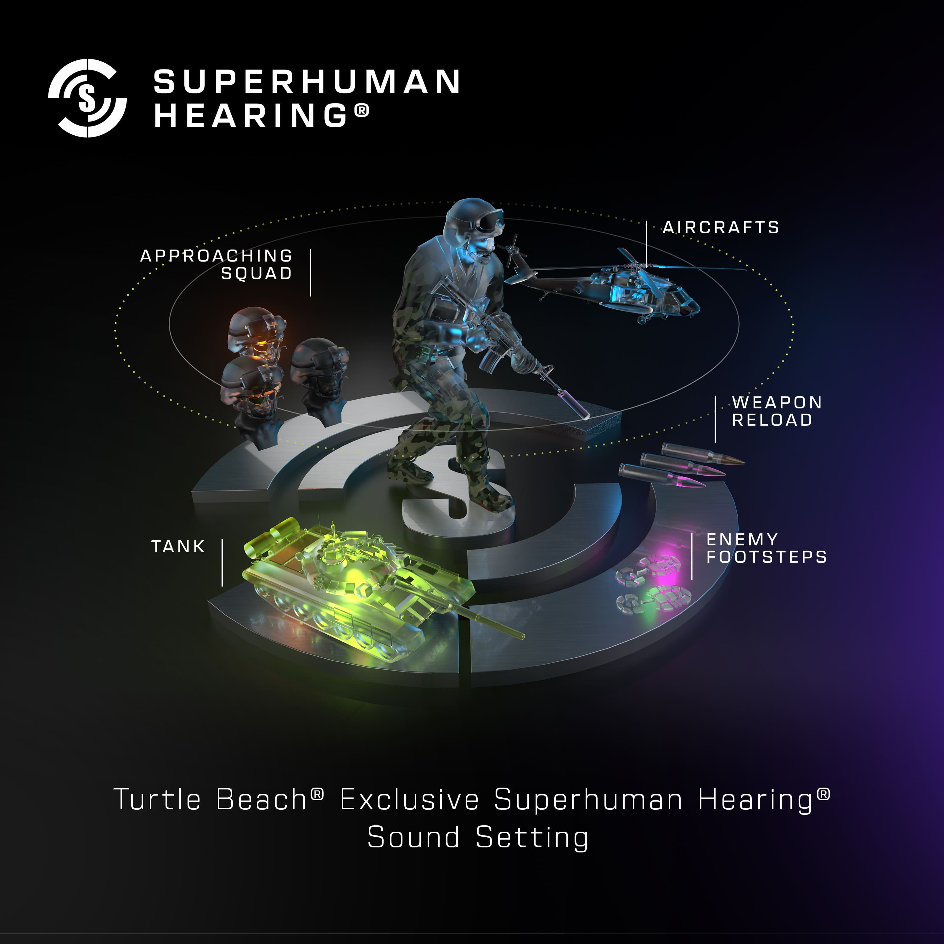 SUPERHUMAN HEARING AIRCRAFTS APPROACHING SQUAD WEAPON RELOAD TANK ENEMY FOOTSTEPS Turtle Beach Exclusive Superhuman Hearing Sound Setting
