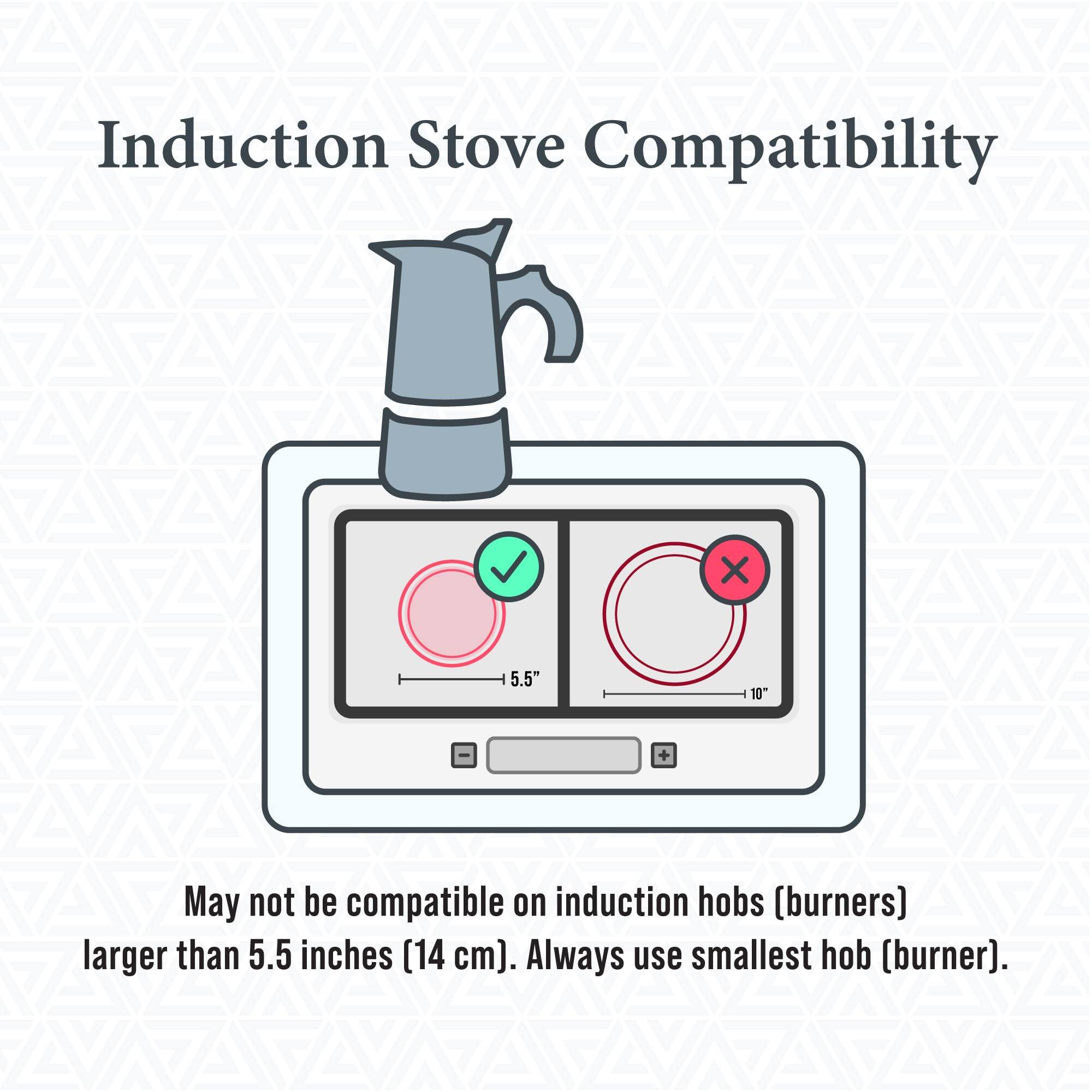 Induction Stove Compatibility

May not be compatible on induction hobs (burners) larger than 5.5 inches (14 cm). Always use smallest hob (burner).