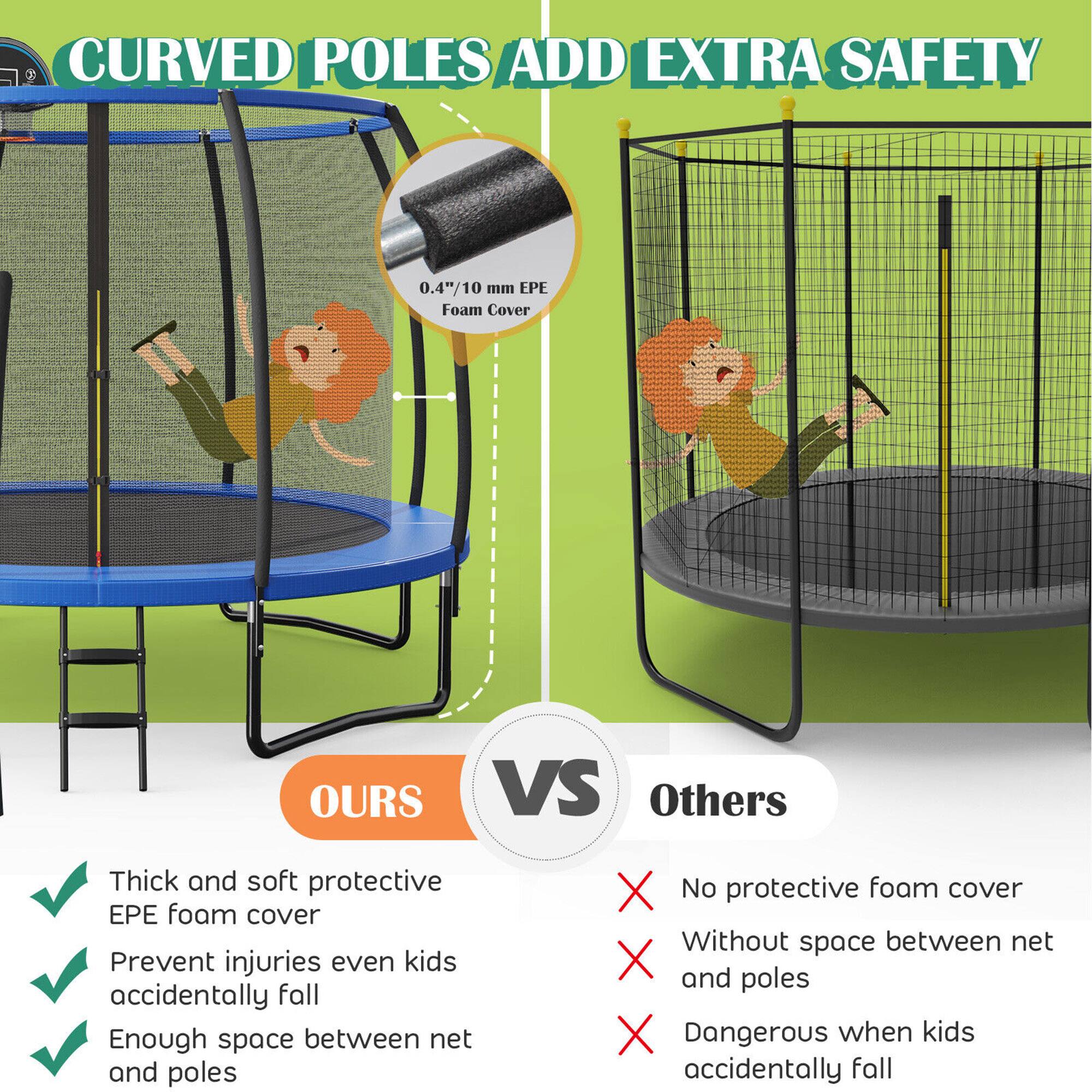 **CURVED POLES ADD EXTRA SAFETY**

- **0.4"/10 mm EPE Foam Cover**

**OURS**

- Thick and soft protective EPE foam cover
- Prevent injuries even kids accidentally fall
- Enough space between net and poles

**VS**

**Others**

- No protective foam cover
- Without space between net and poles
- Dangerous when kids accidentally fall