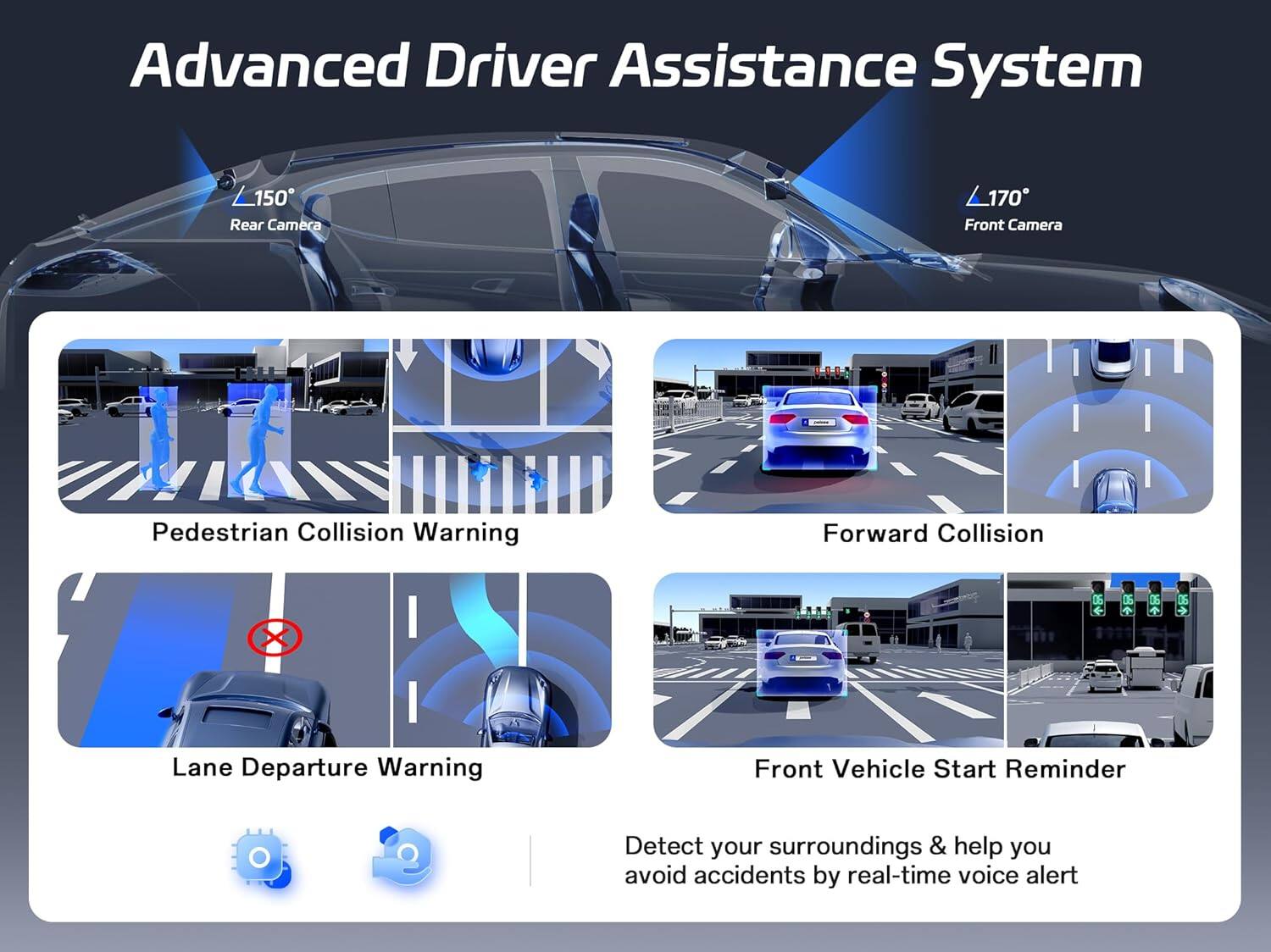 Advanced Driver Assistance System  
L150 Rear Camera  
L170 Front Camera  
Pedestrian Collision Warning  
Forward Collision  
OE DE 1 C  
Lane Departure Warning  
Front Vehicle Start Reminder  

Detect your surroundings & help you avoid accidents by real-time voice alert