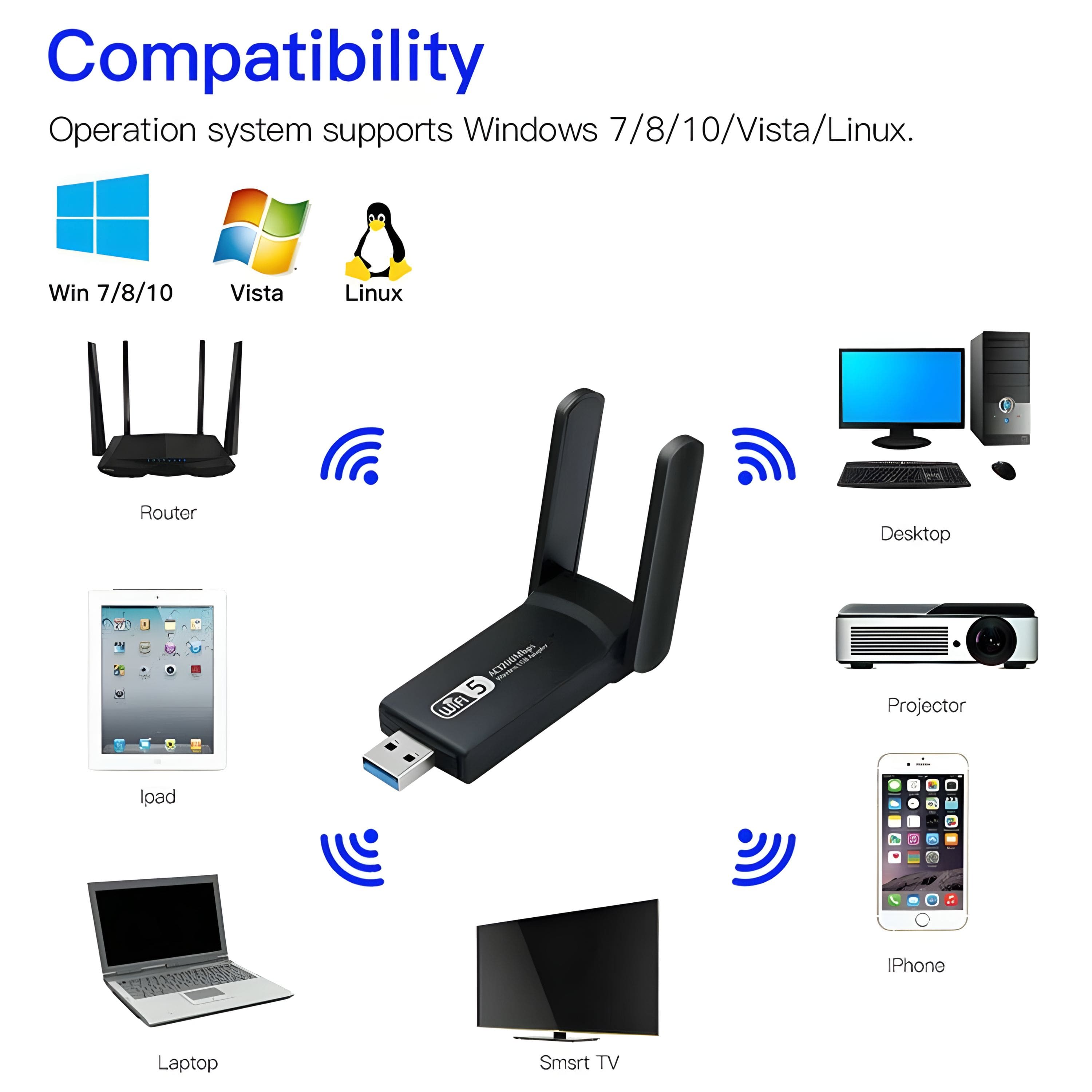 Compatibility
Operation system supports Windows 7/8/10/Vista/Linux.
Win 7/8/10 Vista Linux
Router Desktop Projector Laptop Ipad iPhone Smstr TV