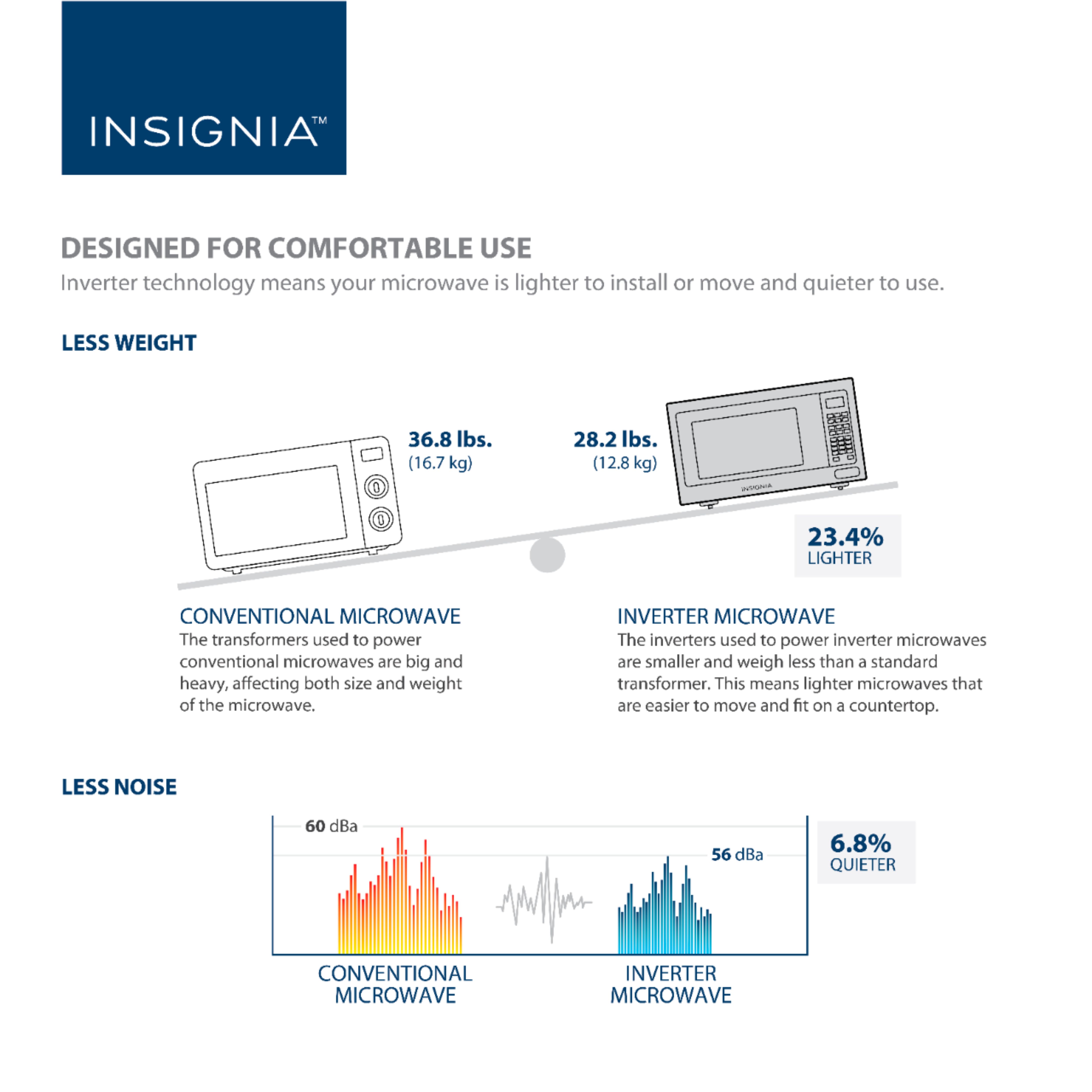 Insignia™ 1.6 Cu. Ft. Over-the-Range Microwave Stainless Steel NS