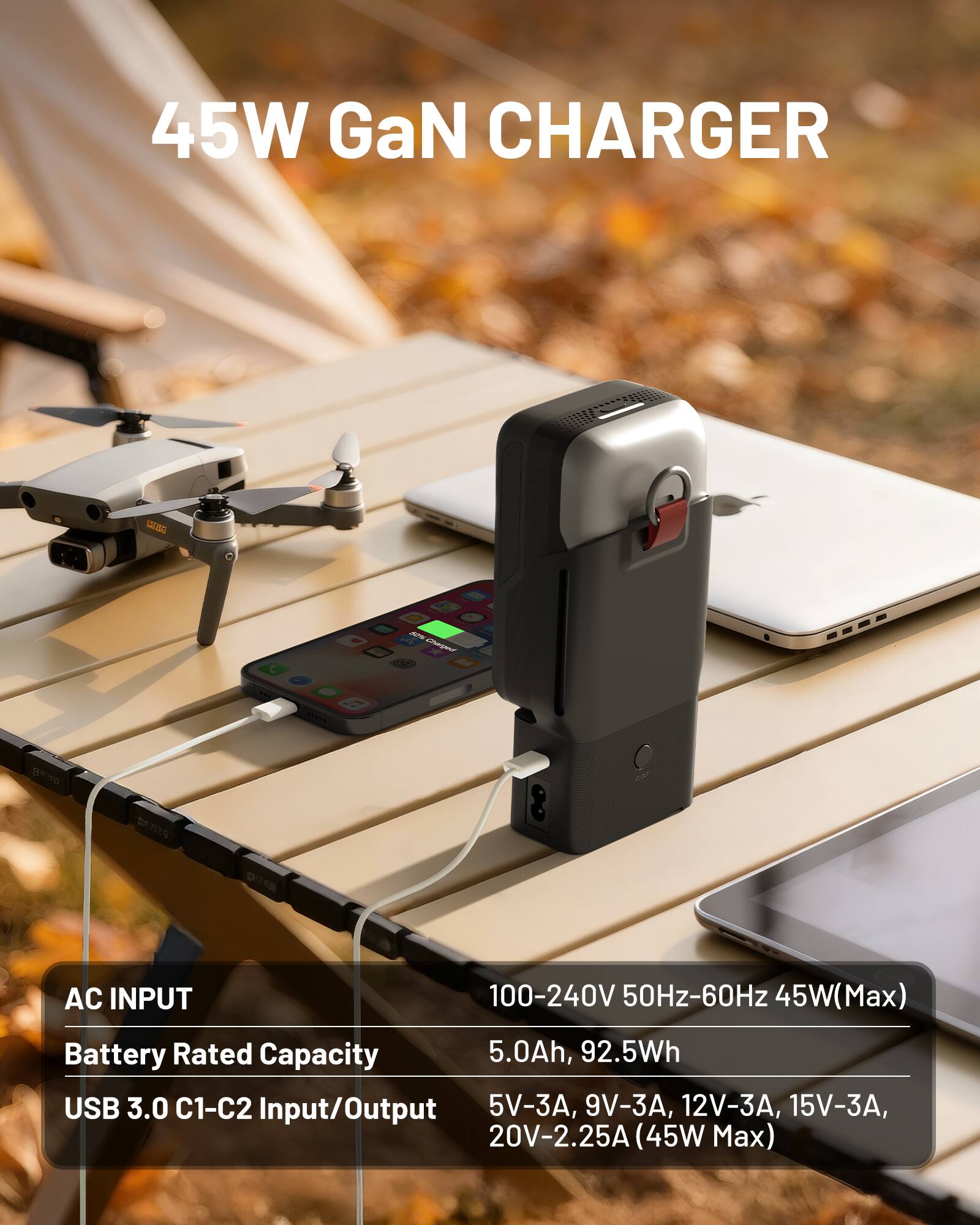 45W GaN CHARGER

AC INPUT: 100-240V 50Hz-60Hz 45W (Max)

Battery Rated Capacity: 5.0Ah, 92.5Wh

USB 3.0 C1-C2 Input/Output: 5V-3A, 9V-3A, 12V-3A, 15V-3A, 20V-2.25A (45W Max)