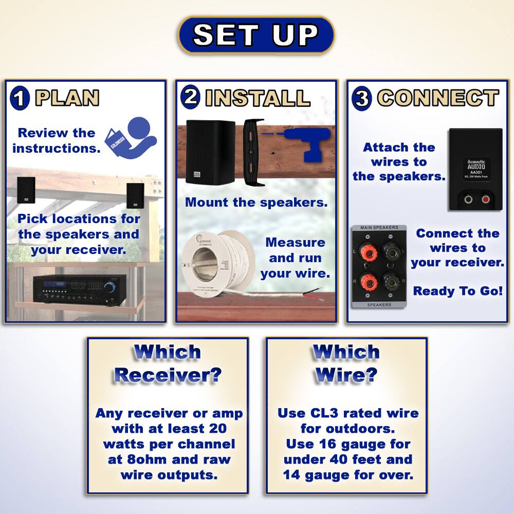 **SET UP**

1. **PLAN**
   - Review the instructions.
   - Pick locations for the speakers and your receiver.

2. **INSTALL**
   - Mount the speakers.
   - Measure and run your wire.

3. **CONNECT**
   - Attach the wires to the speakers.
   - Connect the wires to your receiver.
   - Ready To Go!

**Which Receiver?**
- Any receiver or amp with at least 20 watts per channel at 8ohm and raw wire outputs.

**Which Wire?**
- Use CL3 rated wire for outdoors.
- Use 16 gauge for under 40 feet and 14 gauge for over.