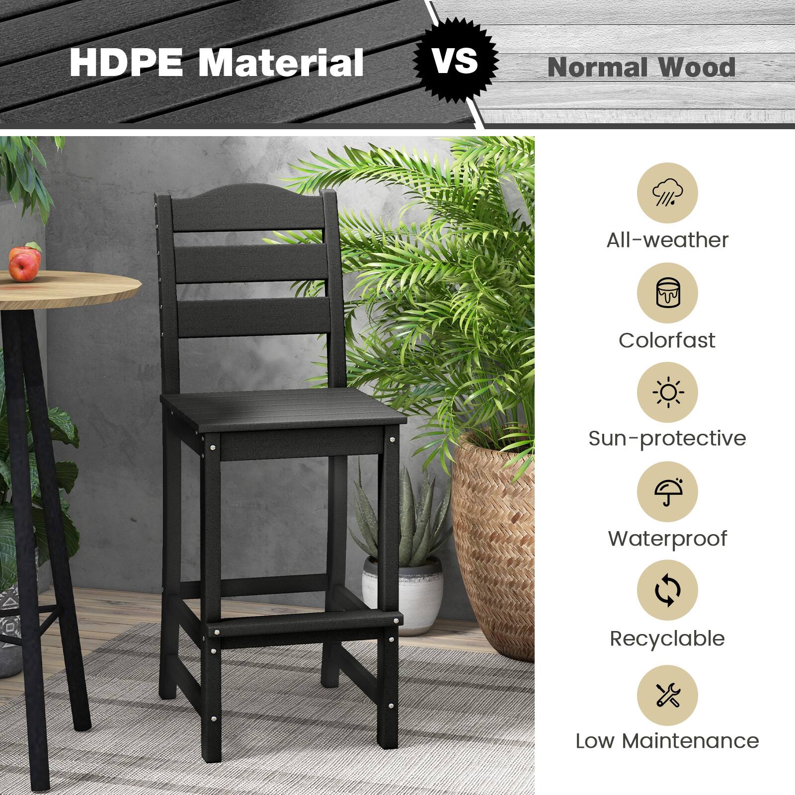 HDPE Material vs Normal Wood

- All-weather
- Colorfast
- Sun-protective
- Waterproof
- Recyclable
- Low Maintenance