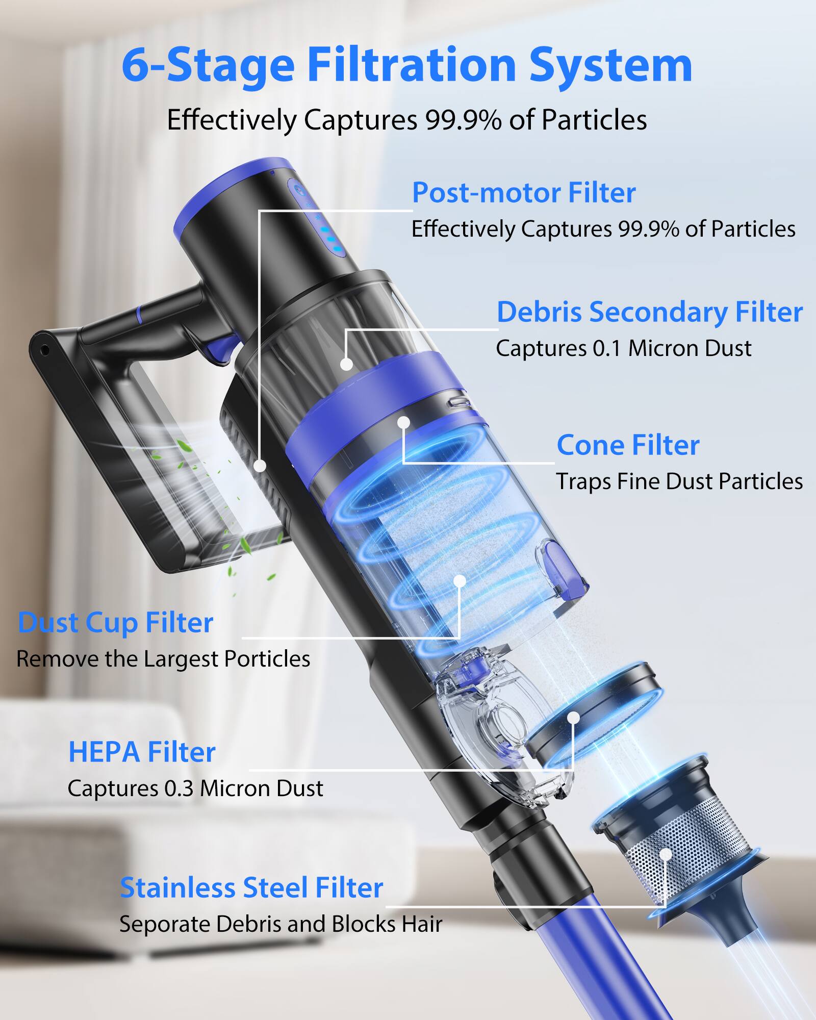 6-Stage Filtration System Effectively Captures 99.9% of Particles

Post-motor Filter Effectively Captures 99.9% of Particles

Debris Secondary Filter Captures 0.1 Micron Dust

Cone Filter Traps Fine Dust Particles

Dust Cup Filter Removes the Largest Particles

HEPA Filter Captures 0.3 Micron Dust

Stainless Steel Filter Separates Debris and Blocks Hair