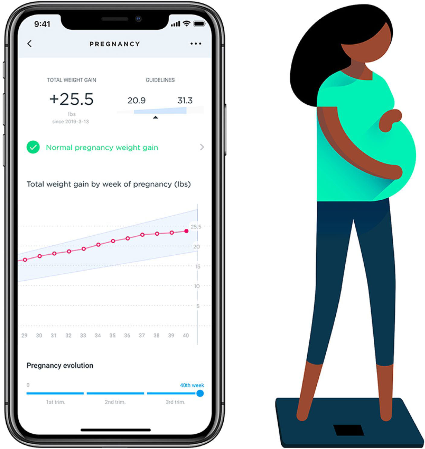 Withings Body - Digital Wi-Fi Smart Scale with Automatic Smartphone App  Sync, BMI, Multi-User Friendly, with Pregnancy Tracker & Baby Mode