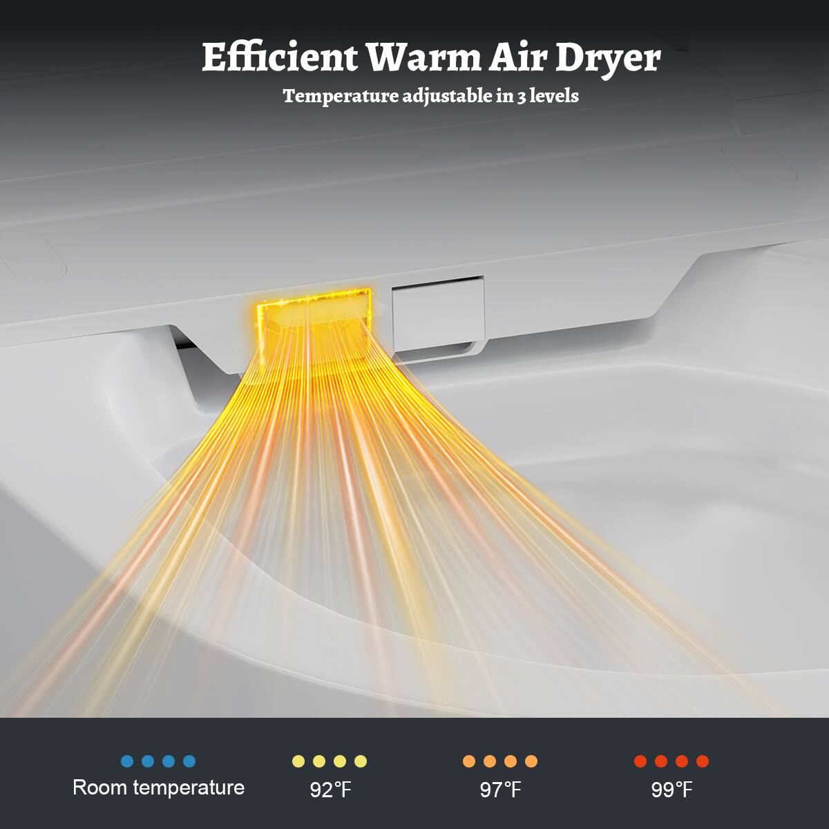 Efficient Warm Air Dryer  
Temperature adjustable in 3 levels  

Room temperature  
92°F  
97°F  
99°F