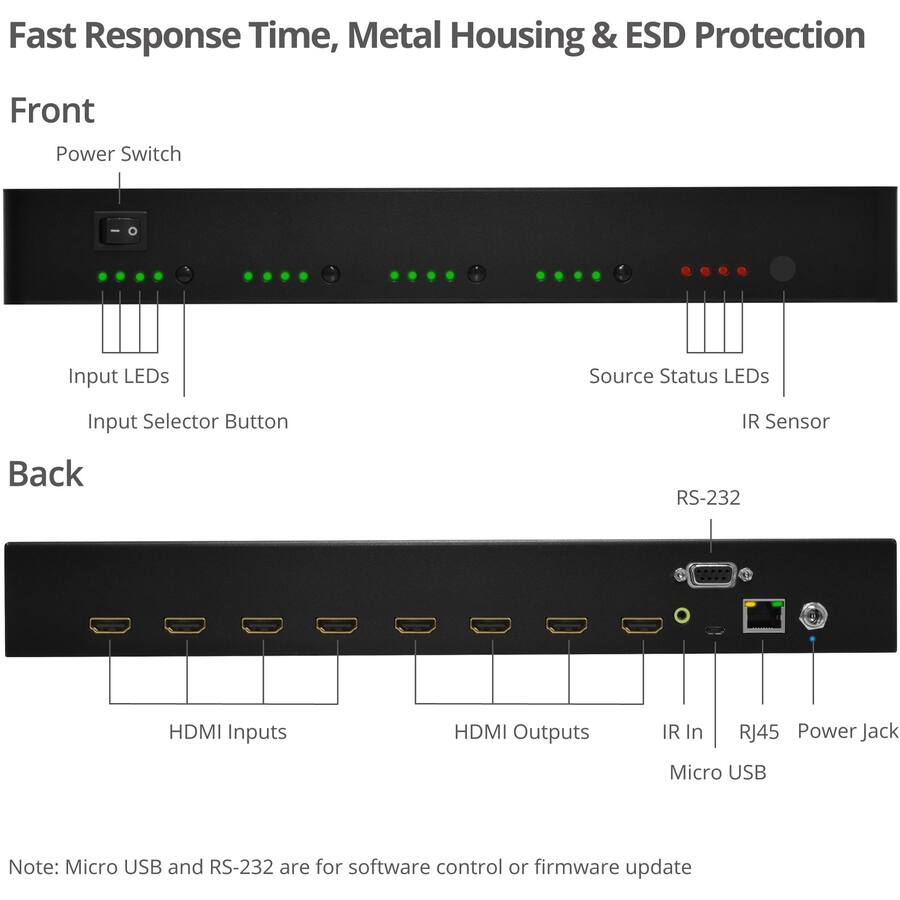 Fast Response Time, Metal Housing & ESD Protection

Front
- Power Switch
- Input LEDs
- Input Selector Button
- Source Status LEDs
- IR Sensor

Back
- RS-232
- HDMI Inputs
- HDMI Outputs
- IR In
- RJ45
- Power Jack
- Micro USB

Note: Micro USB and RS-232 are for software control or firmware update
