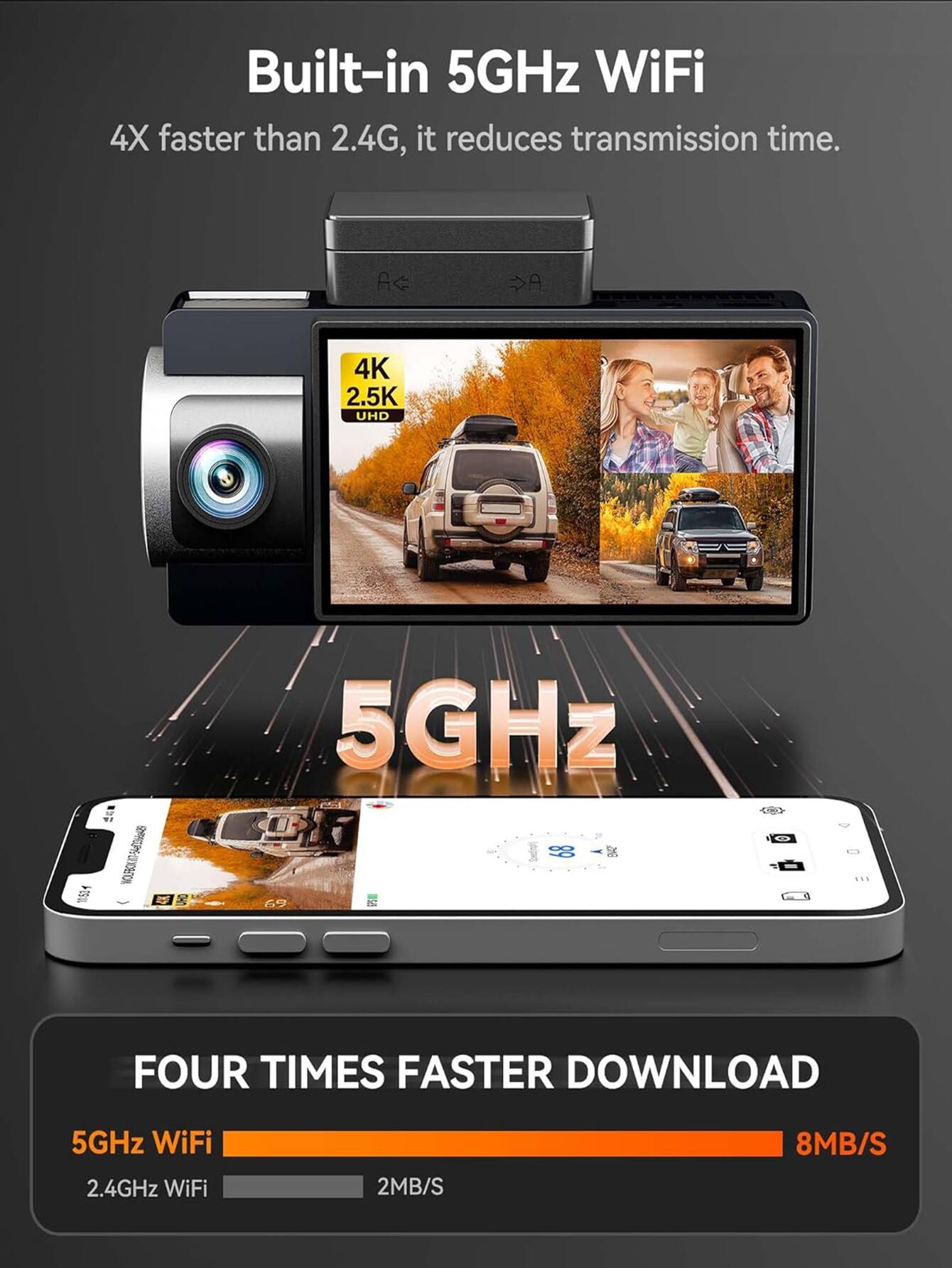 Built-in 5GHz WiFi  
4X faster than 2.4G, it reduces transmission time.

5GHz WiFi  
FOUR TIMES FASTER DOWNLOAD  
5GHz WiFi: 8MB/S  
2.4GHz WiFi: 2MB/S