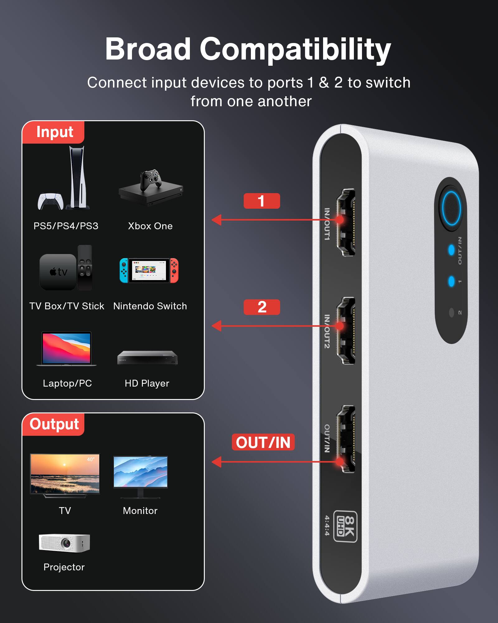 Broad Compatibility

Connect input devices to ports 1 & 2 to switch from one another

Input
- PS5/PS4/PS3
- Xbox One
- TV Box/TV Stick
- Nintendo Switch
- Laptop/PC
- HD Player

Output
- TV
- Monitor
- Projector

Ports:
1. IN/OUT1
2. IN/OUT2
OUT/IN

4:4:4
8K
40 IN/OUT
