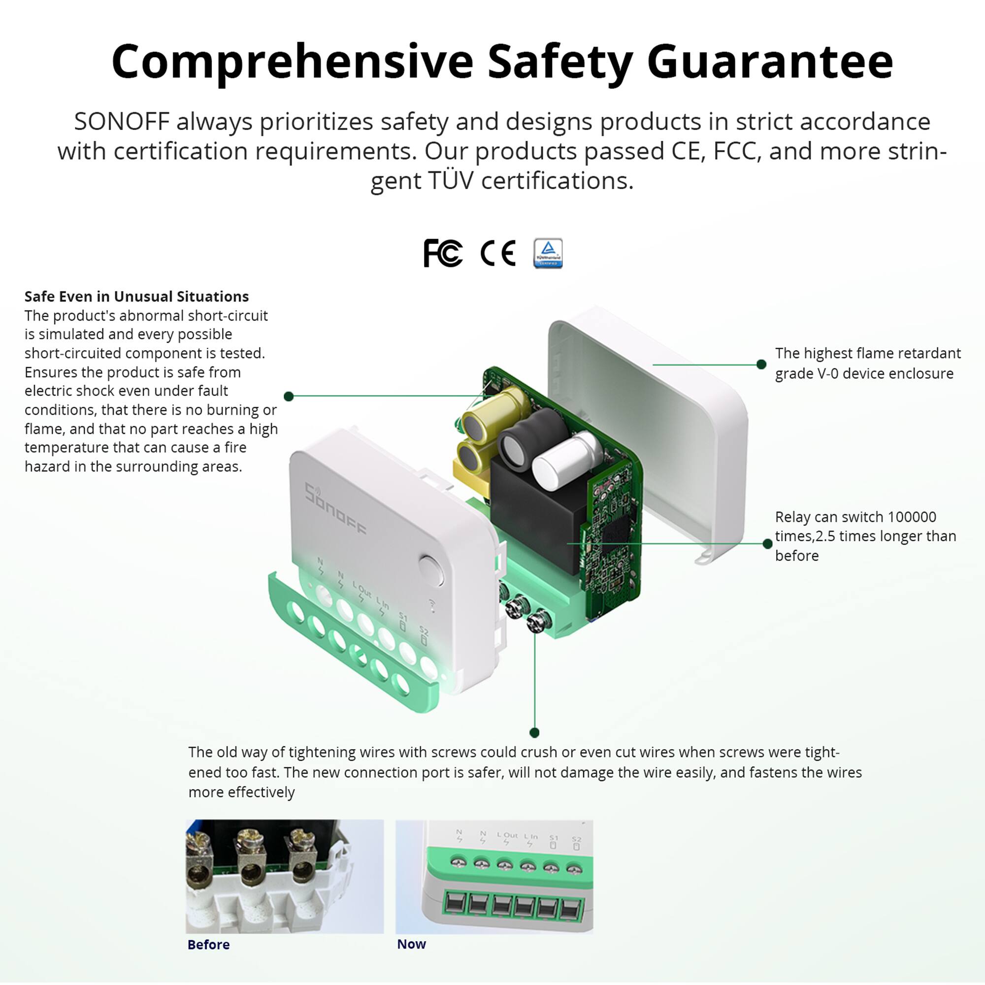 **Comprehensive Safety Guarantee**

SONOFF always prioritizes safety and designs products in strict accordance with certification requirements. Our products passed CE, FCC, and more stringent TUV certifications.

---

**Safe Even in Unusual Situations**

The product's abnormal short-circuit is simulated and every possible short-circuited component is tested. Ensures the product is safe from electric shock even under fault conditions, that there is no burning or flame, and that no part reaches a high temperature that can cause a fire hazard in the surrounding areas.

---

**The highest flame retardant grade V-0 device enclosure**

---

**Relay can switch 100000 times, 2.5 times longer than before**

---

**The old way of tightening wires with screws could crush or even cut wires when screws were tightened too fast. The new connection port is safer, will not damage the wire easily, and fastens the wires more effectively**

---

**Before**  
**Now**