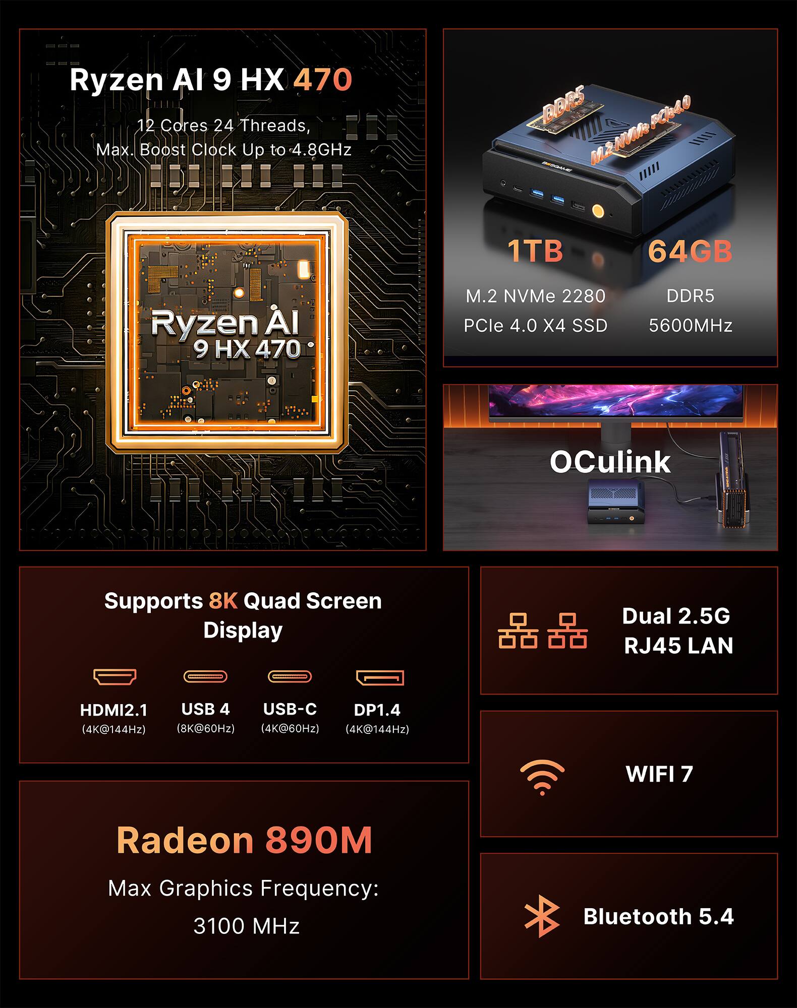 Ryzen AI 9 HX 470  
12 Cores 24 Threads, Max. Boost Clock Up to 4.8GHz  
1TB M.2 NVMe 2280 PCIe 4.0 X4 SSD  
64GB DDR5 5600MHz  
OCulink  
Supports 8K Quad Screen Display  
Dual 2.5G RJ45 LAN  
HDMI2.1 USB 4 USB-C DP1.4 (4K@144Hz) (8K@60Hz) (4K@60Hz) (4K@144Hz)  
WIFI 7  
Radeon 890M  
Max Graphics Frequency: 3100 MHz  
Bluetooth 5.4