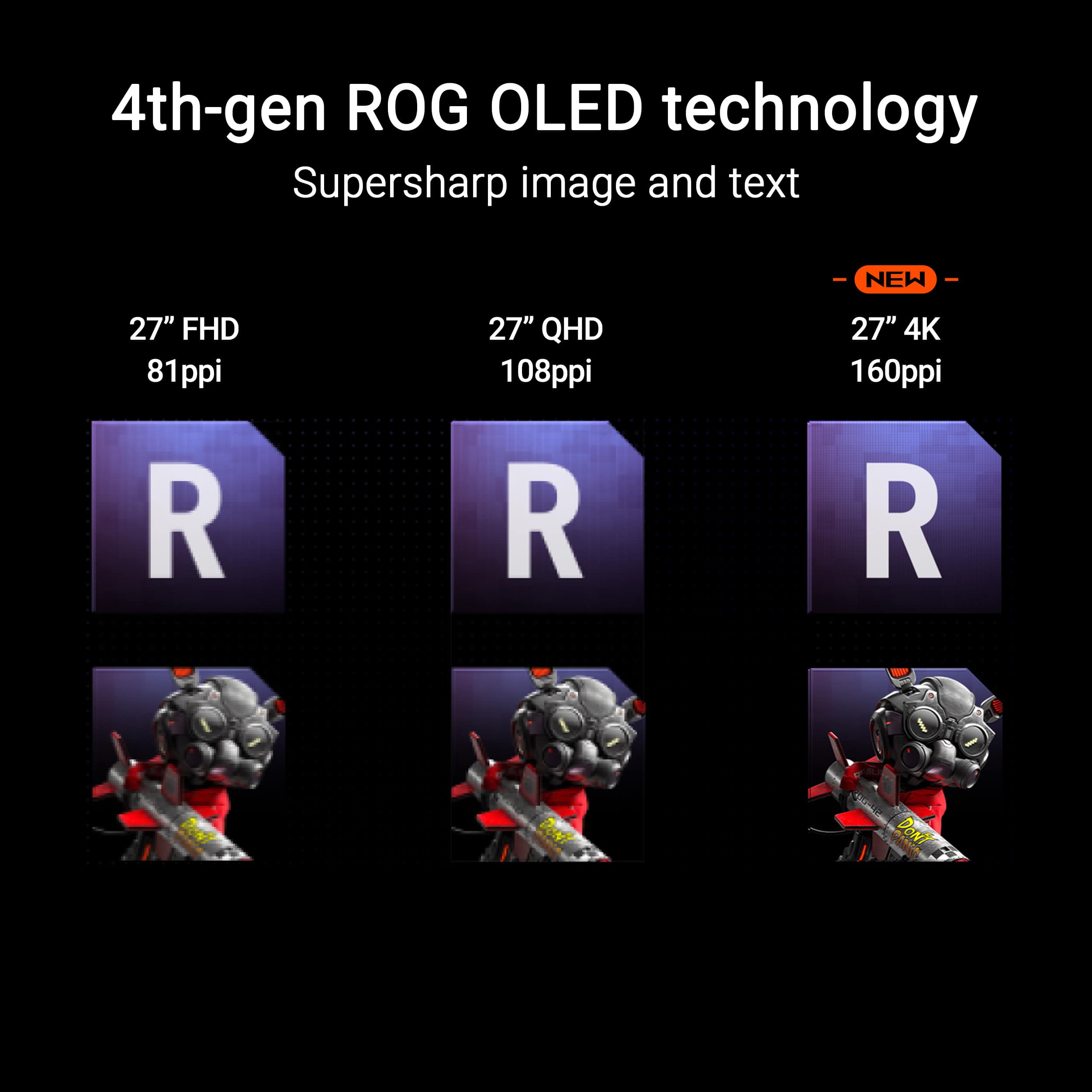 4th-gen ROG OLED technology Supersharp image and text NEW 27" FHD 81ppi 81 R 27" QHD 108ppi R 27" 4K 160ppi R HUOA HA DoNt